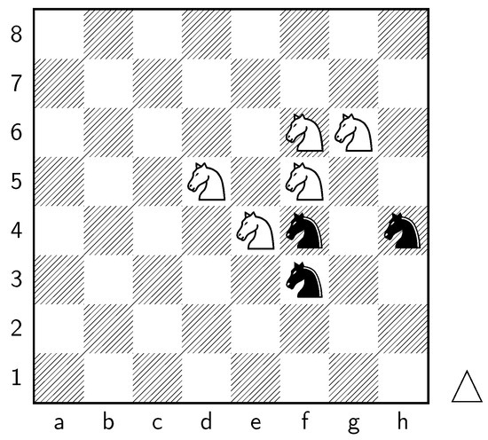 Chess2Vec — Map of Chess Moves. Word Vectors for Chess Moves