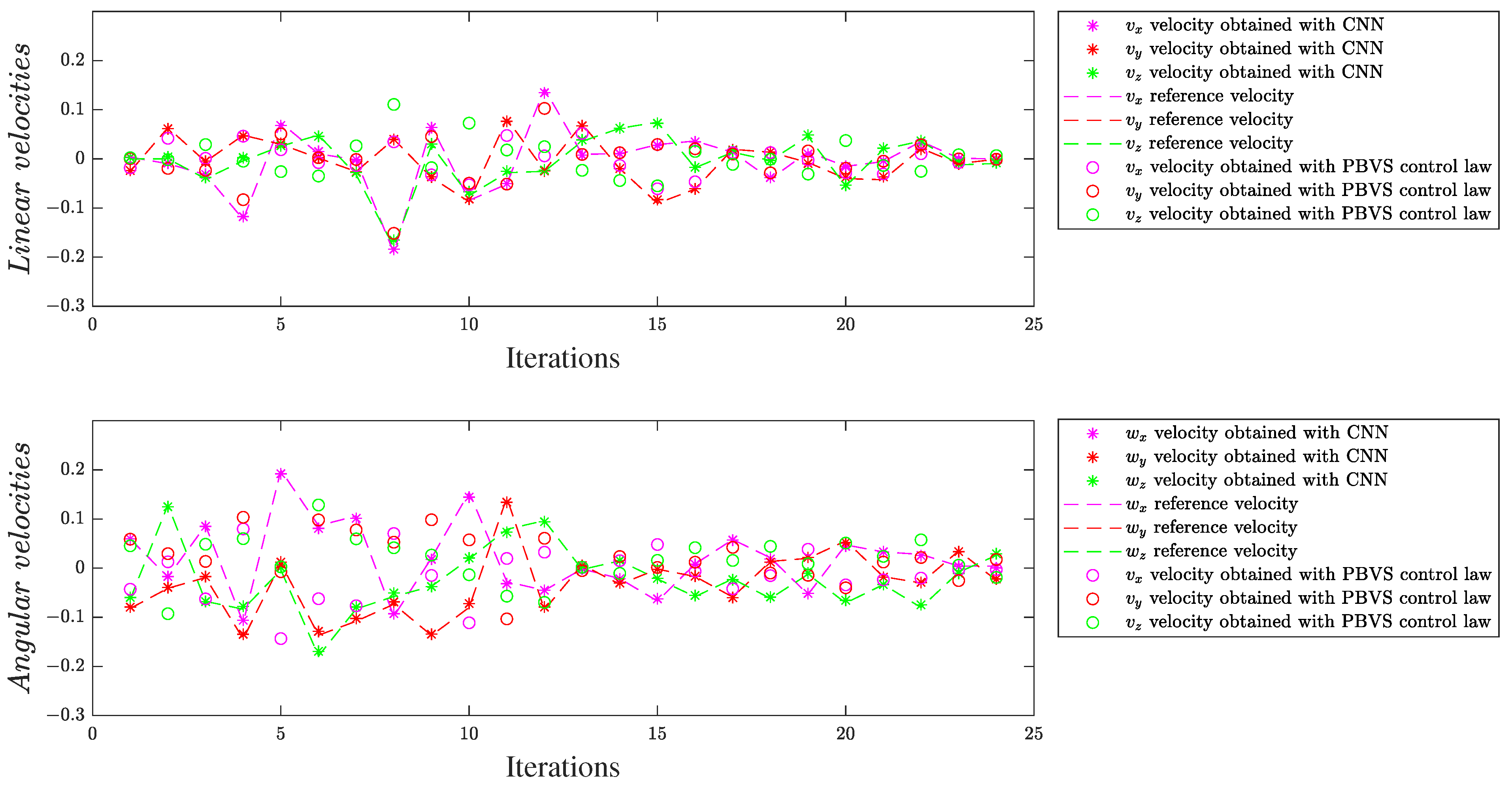 Entropy 25 01378 g007