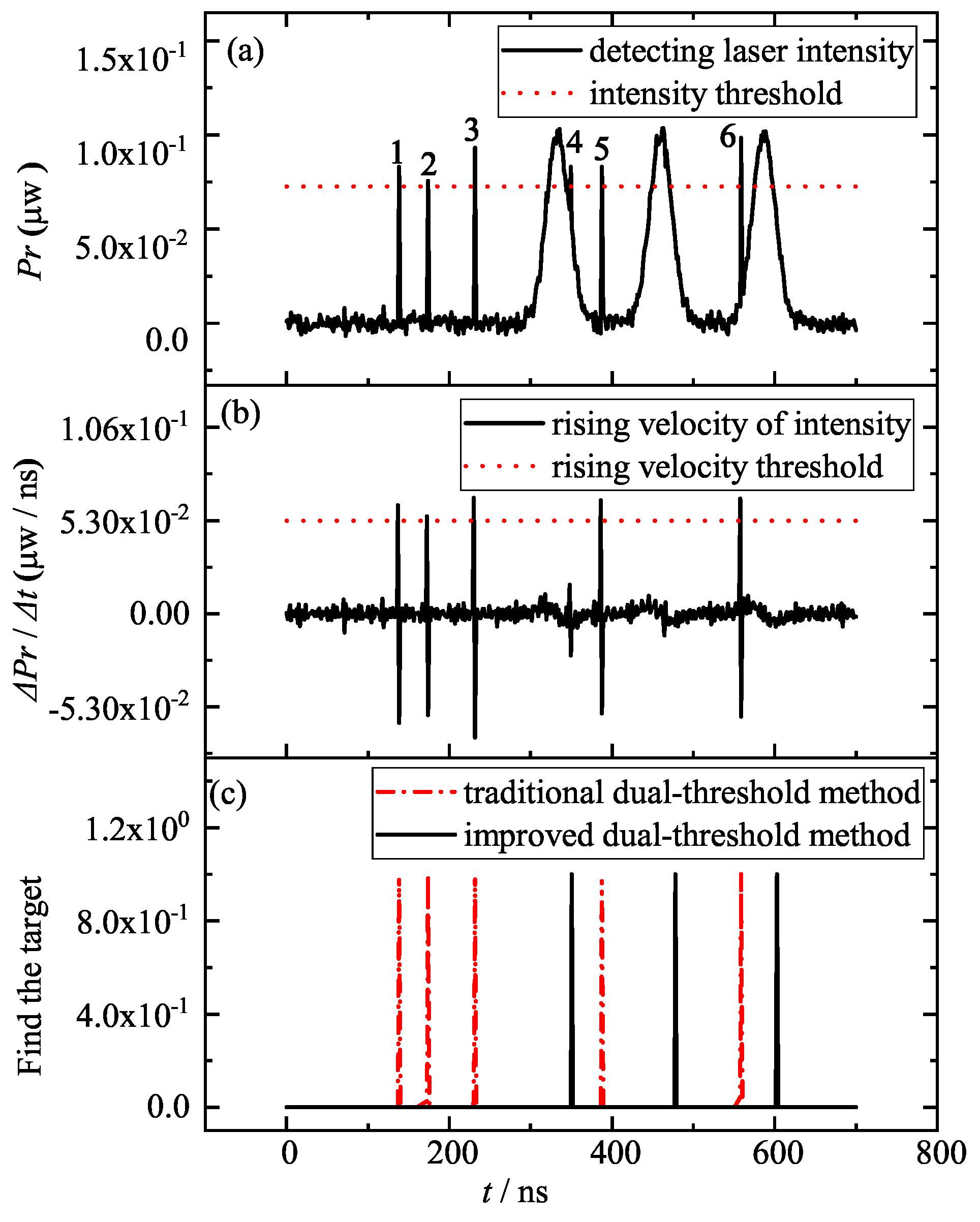 Entropy 25 01381 g007