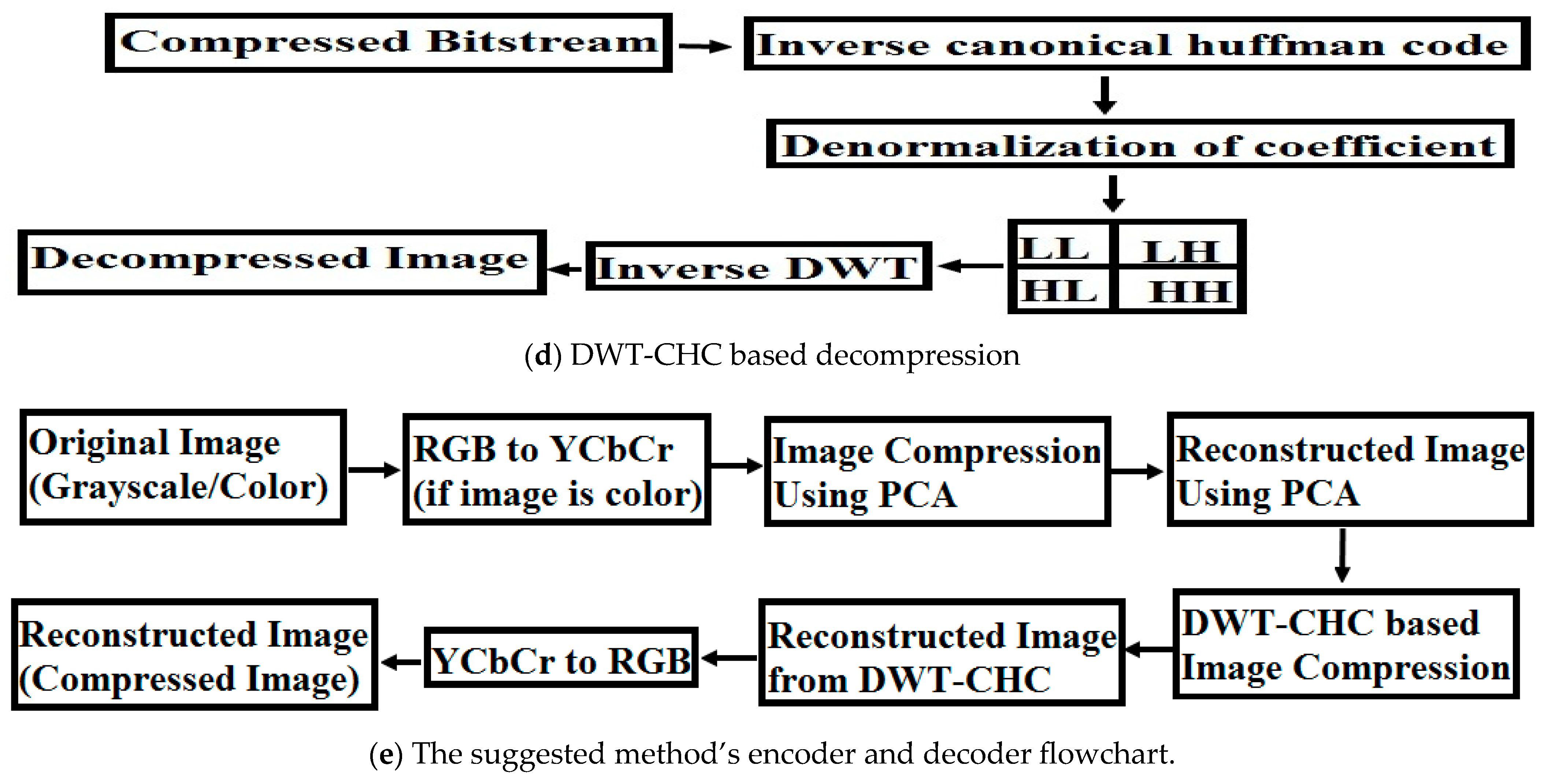 Entropy 25 01382 g004b