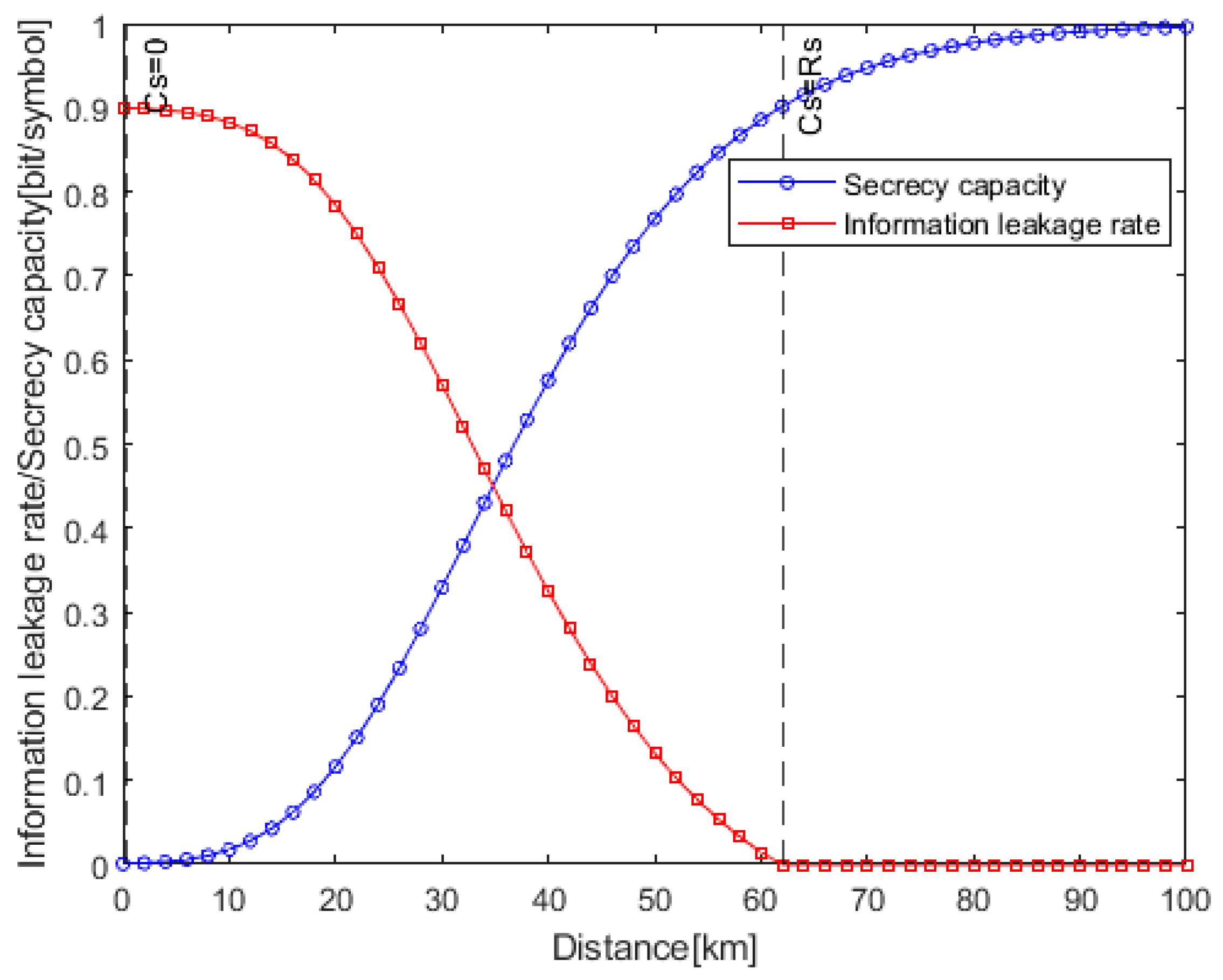 Entropy 25 01384 g004