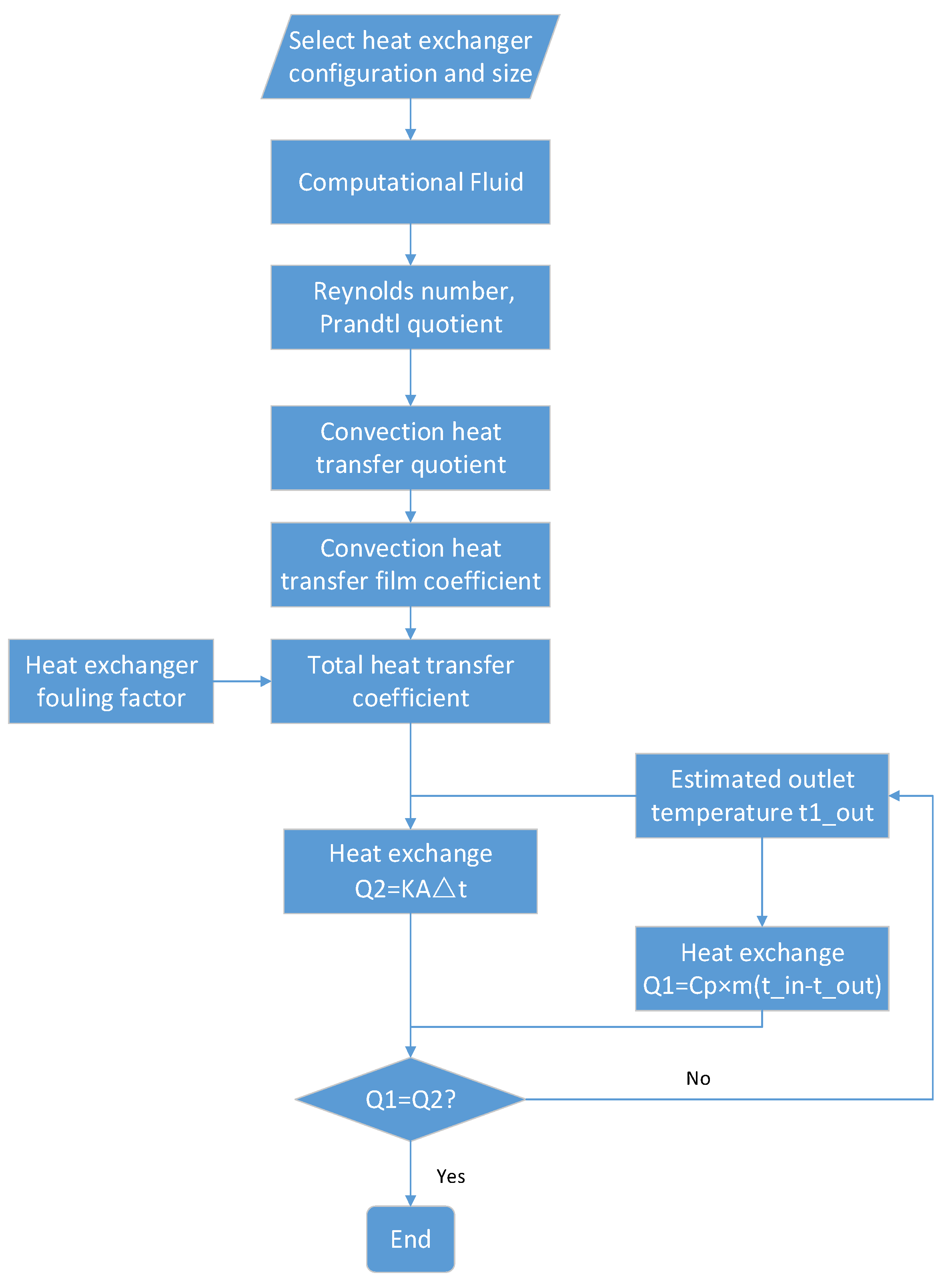 Entropy 25 01386 g003
