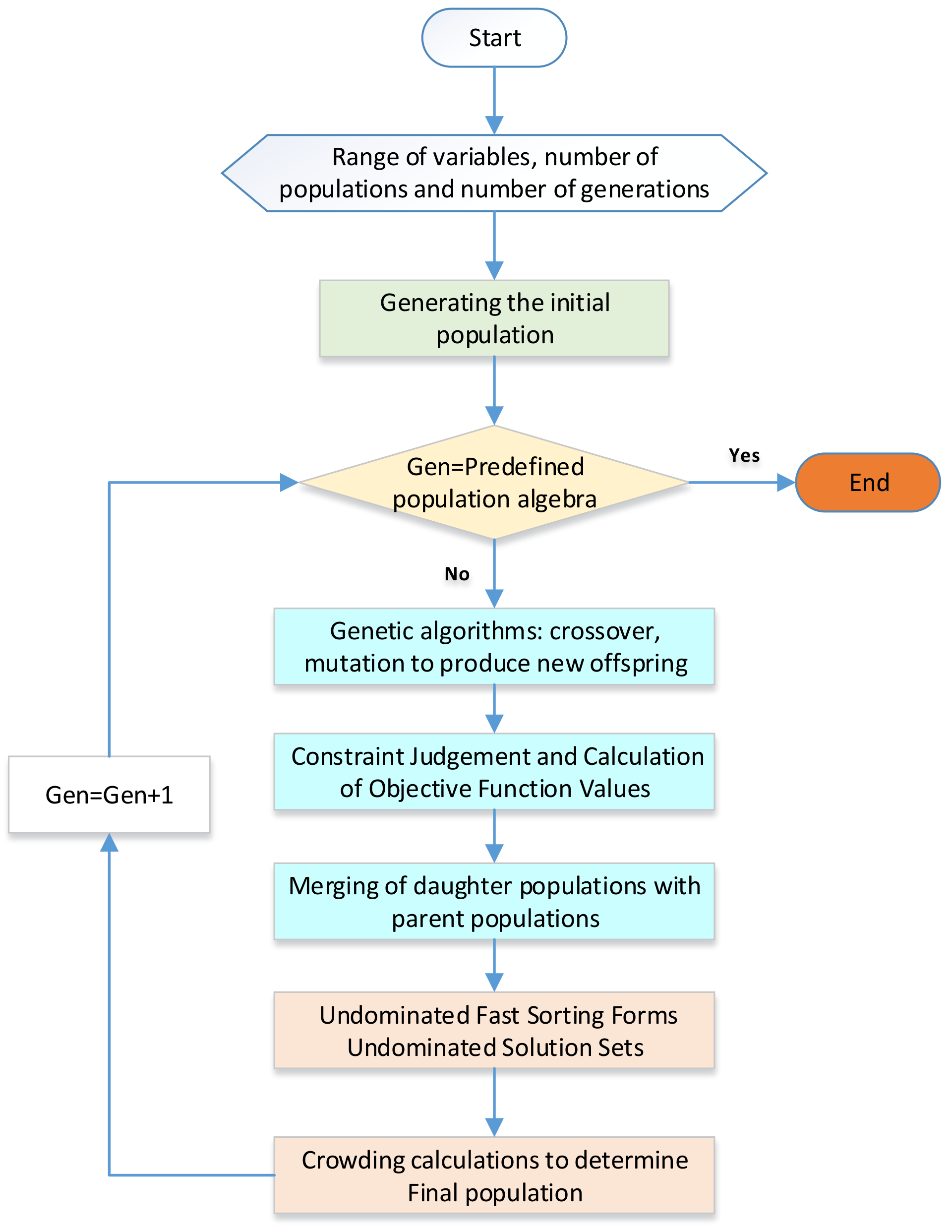 Entropy 25 01386 g004