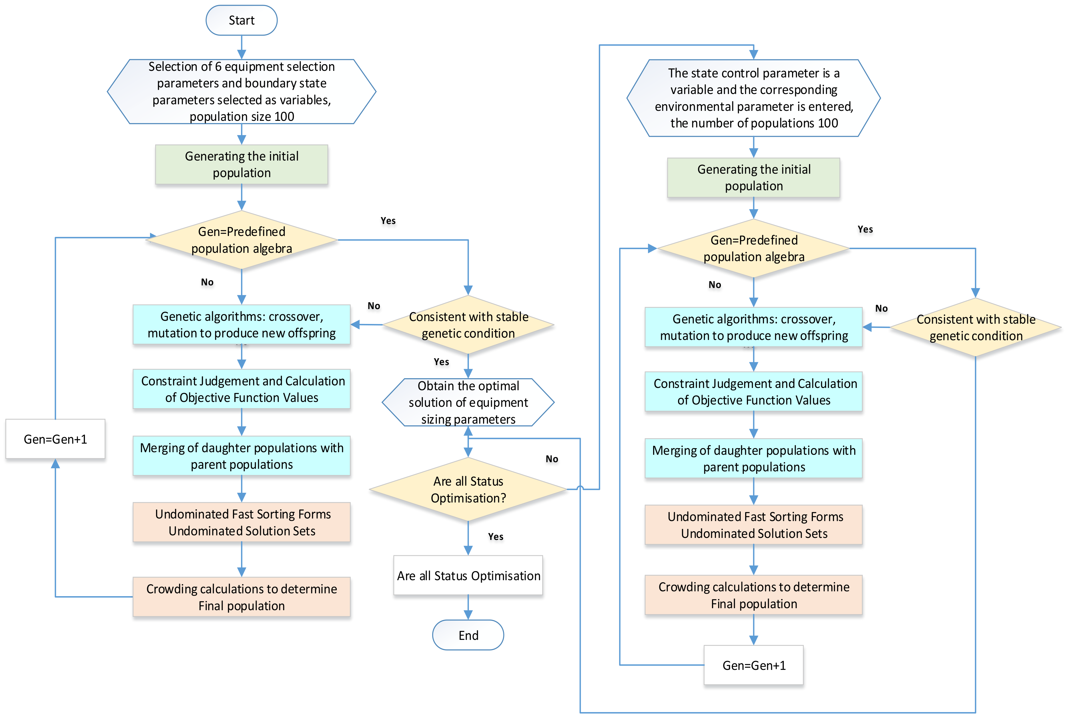 Entropy 25 01386 g005