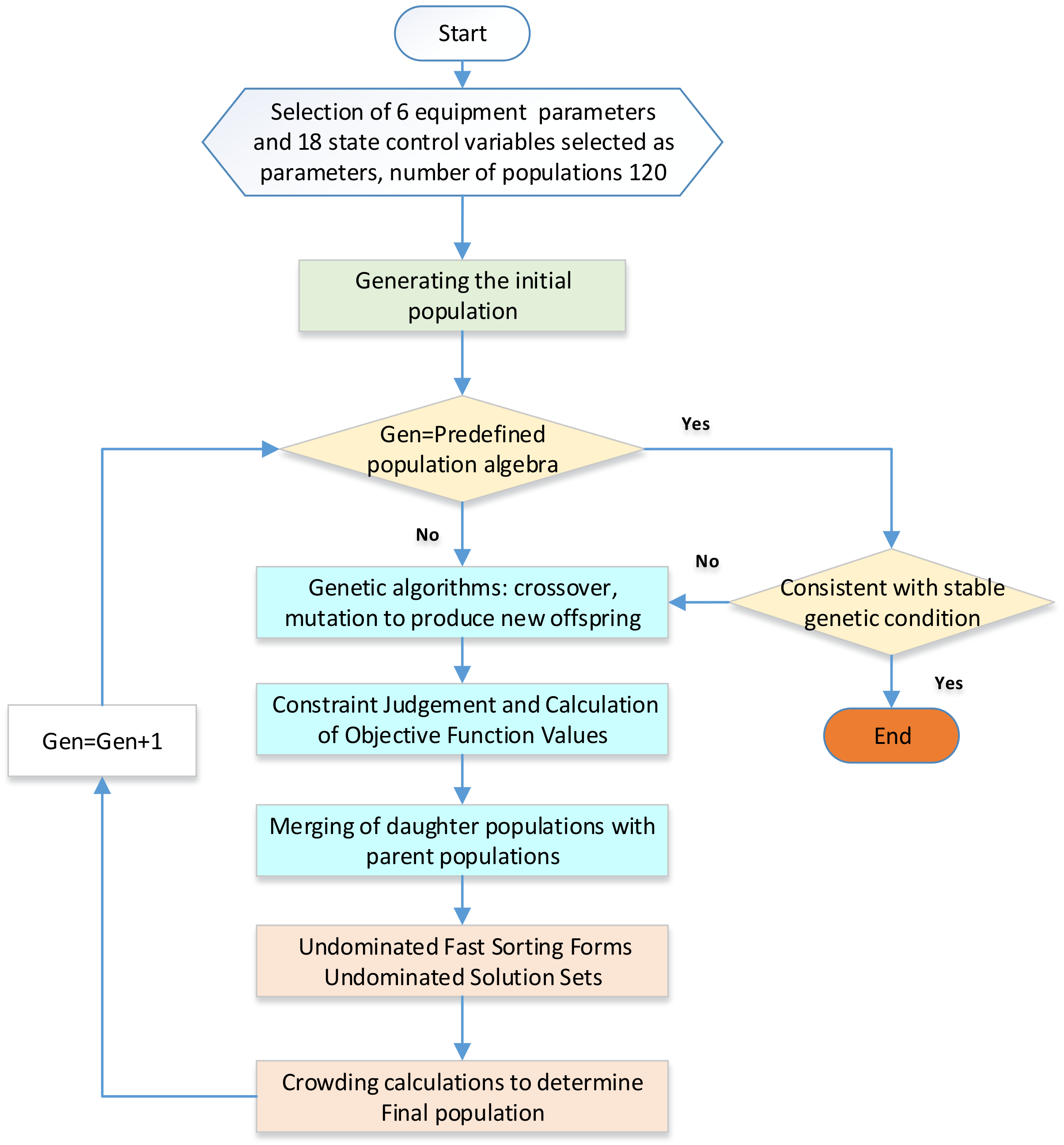 Entropy 25 01386 g006