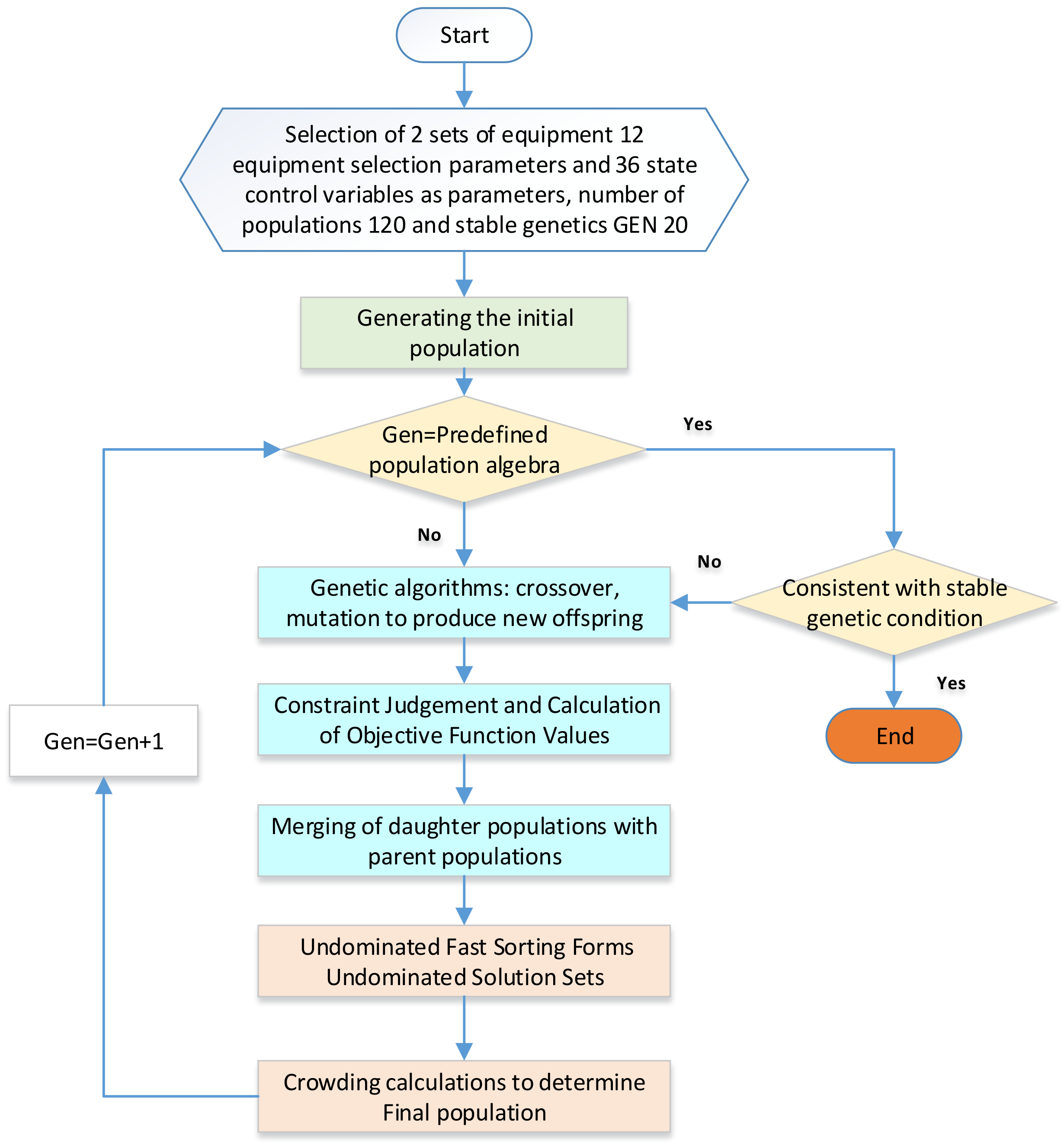 Entropy 25 01386 g007