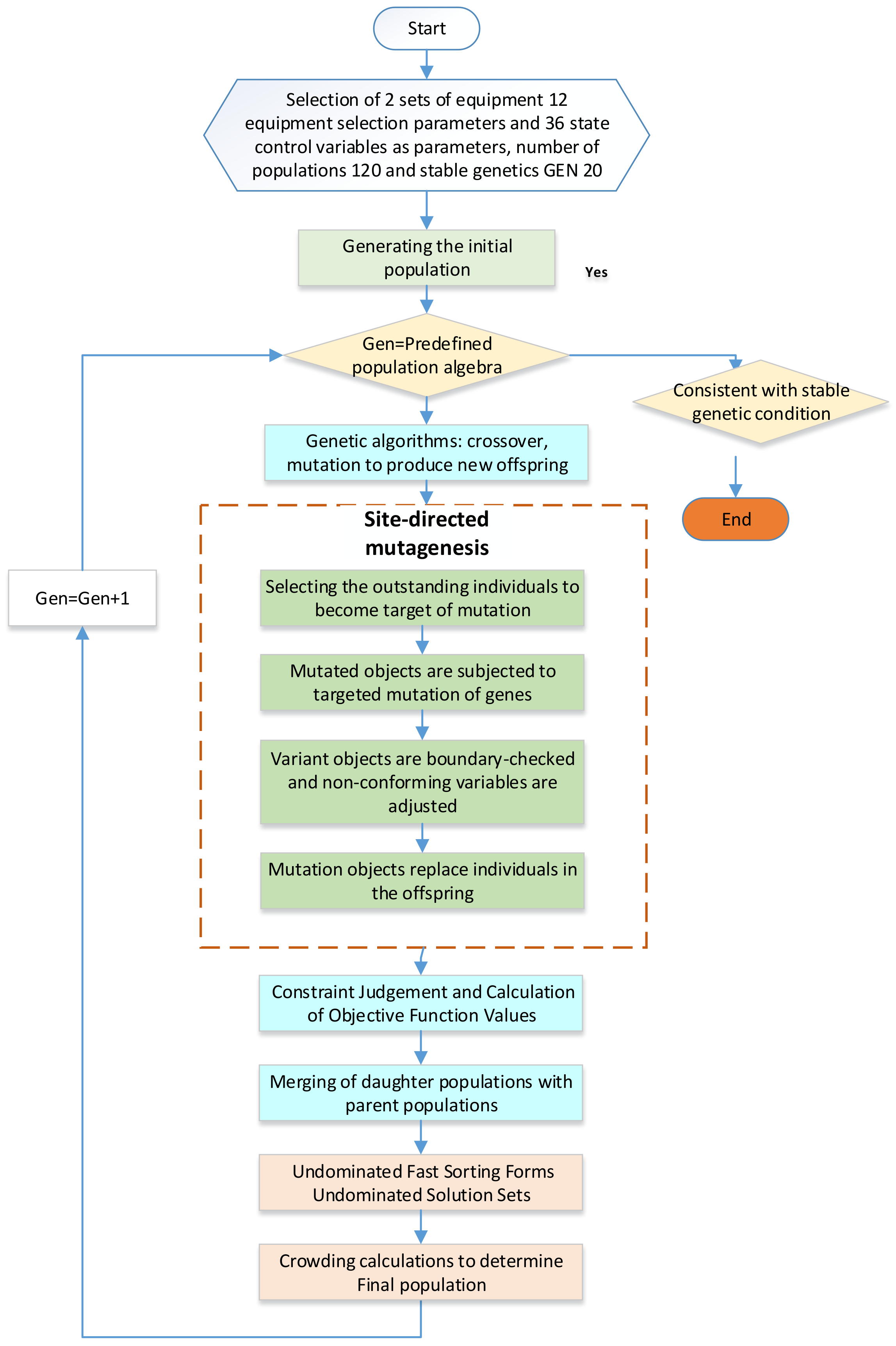 Entropy 25 01386 g008