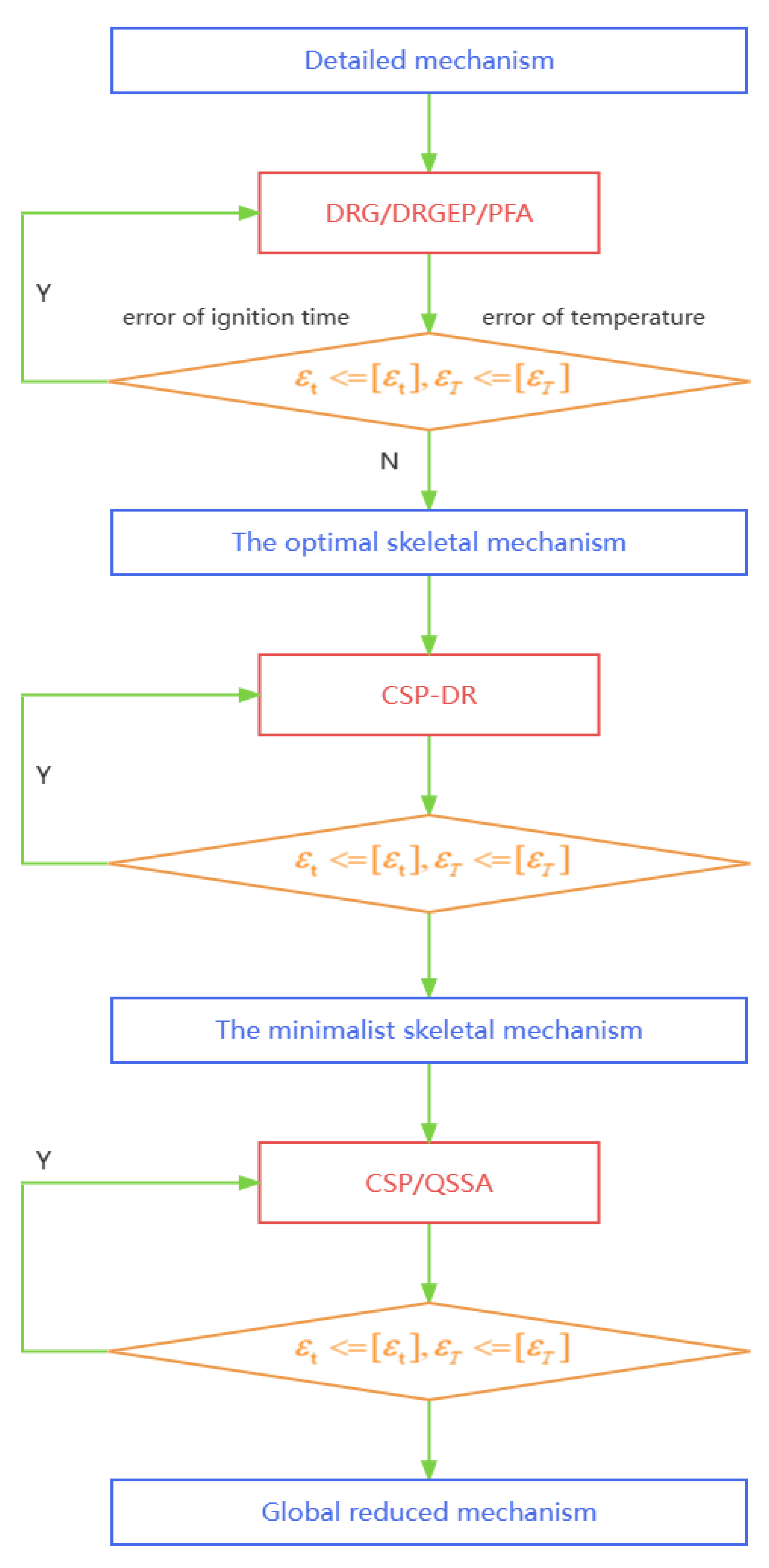 Entropy 25 01389 g001