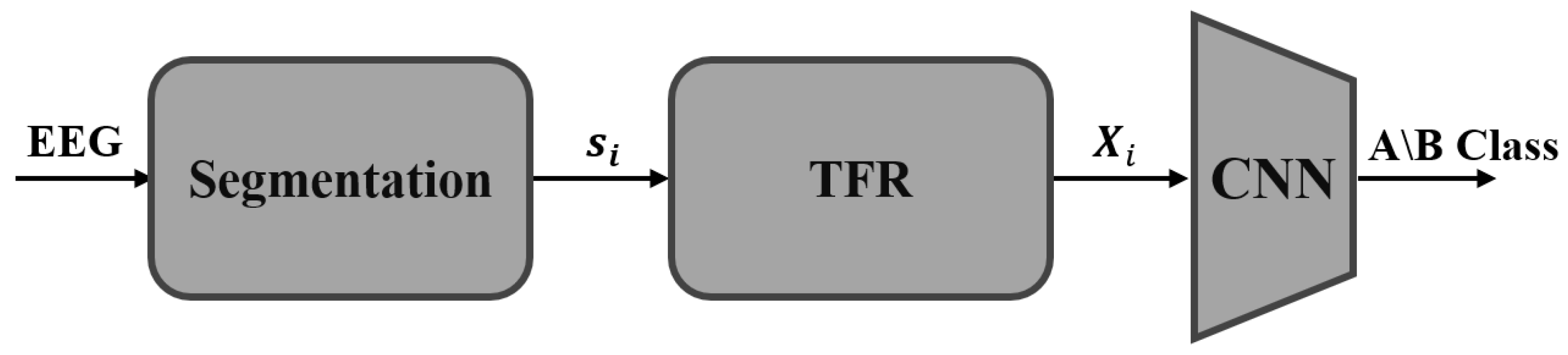 Entropy 25 01395 g001