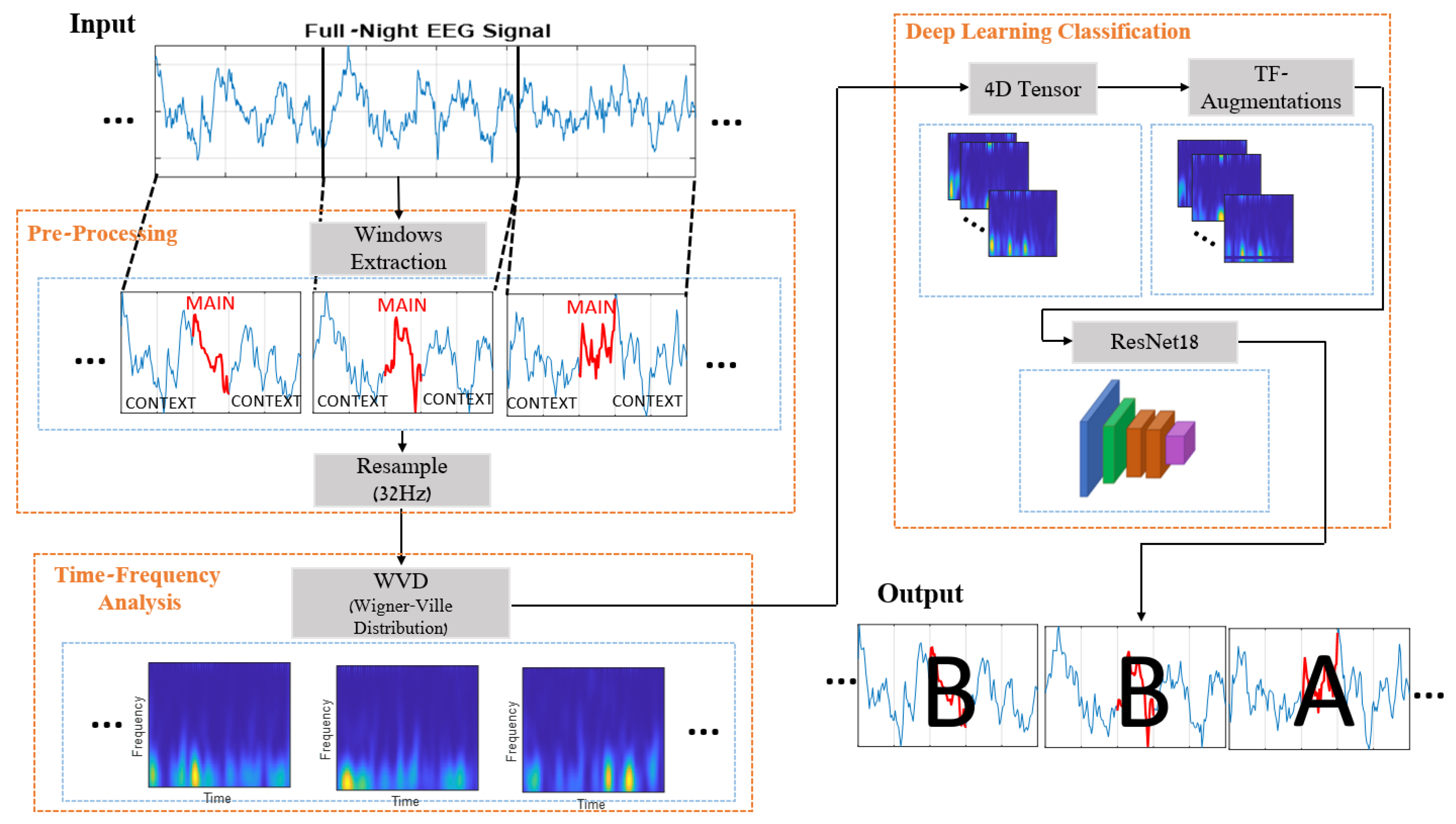 Entropy | Free Full-Text | Deep-Learning-Based Classification of Cyclic ...