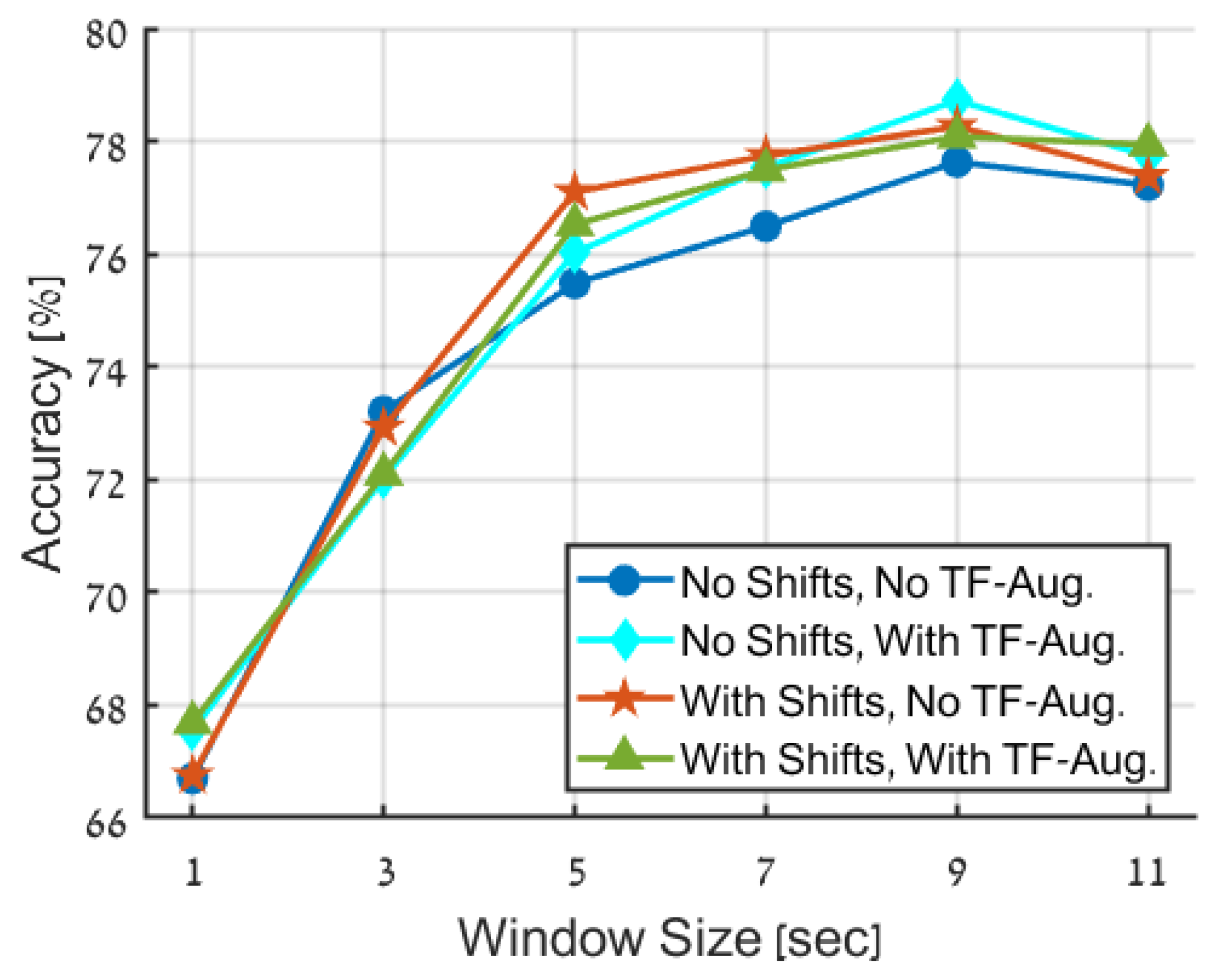 Entropy 25 01395 g007
