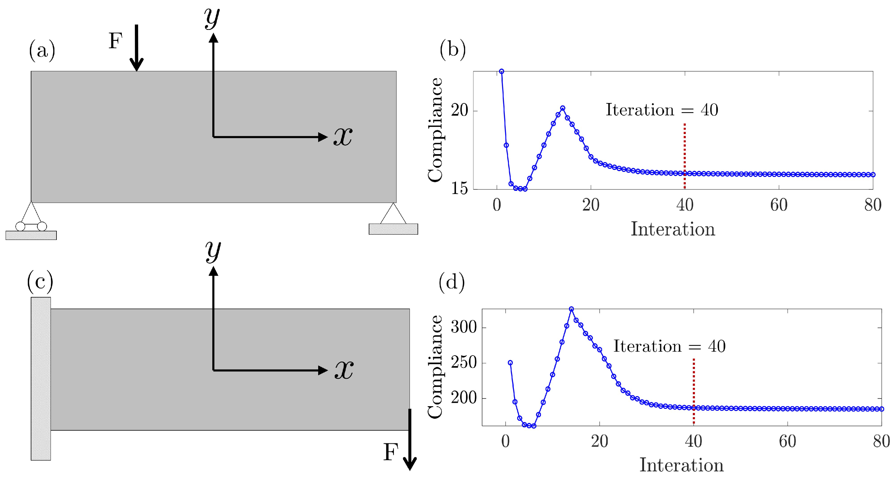 Entropy | Free Full-Text | Compliance Prediction for Structural ...