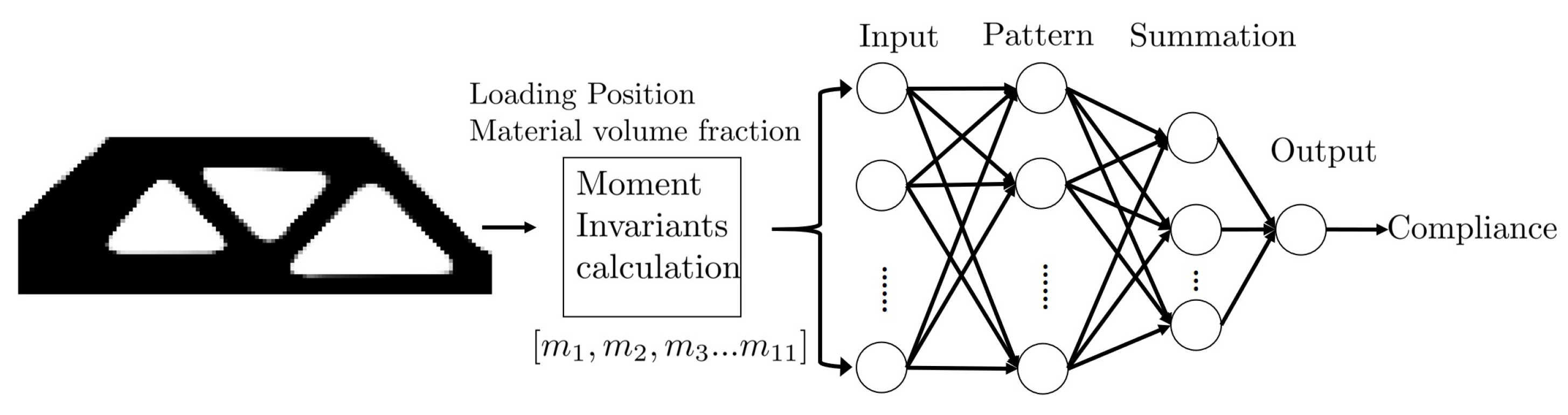 Entropy 25 01396 g003