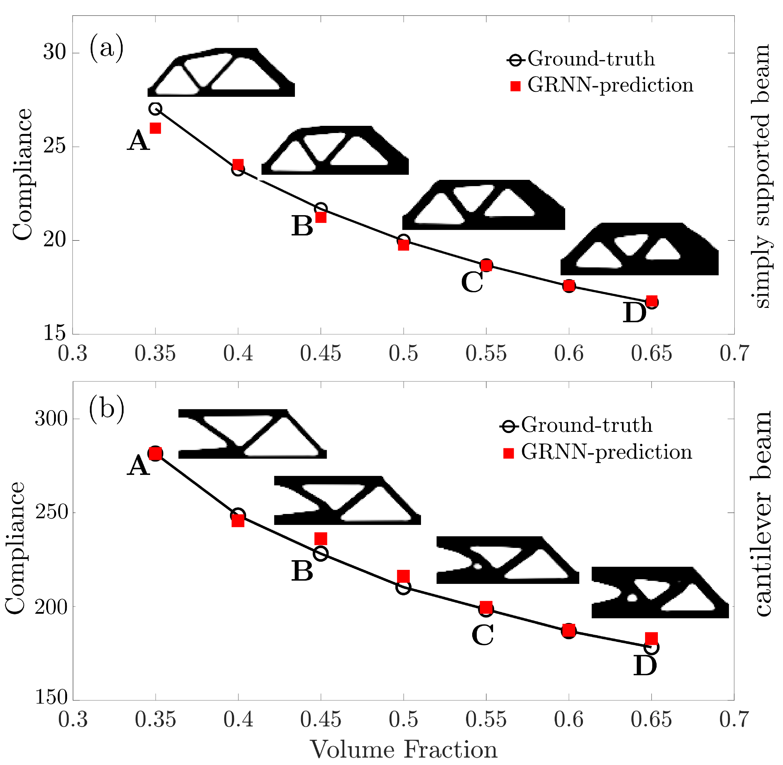 Entropy | Free Full-Text | Compliance Prediction for Structural ...