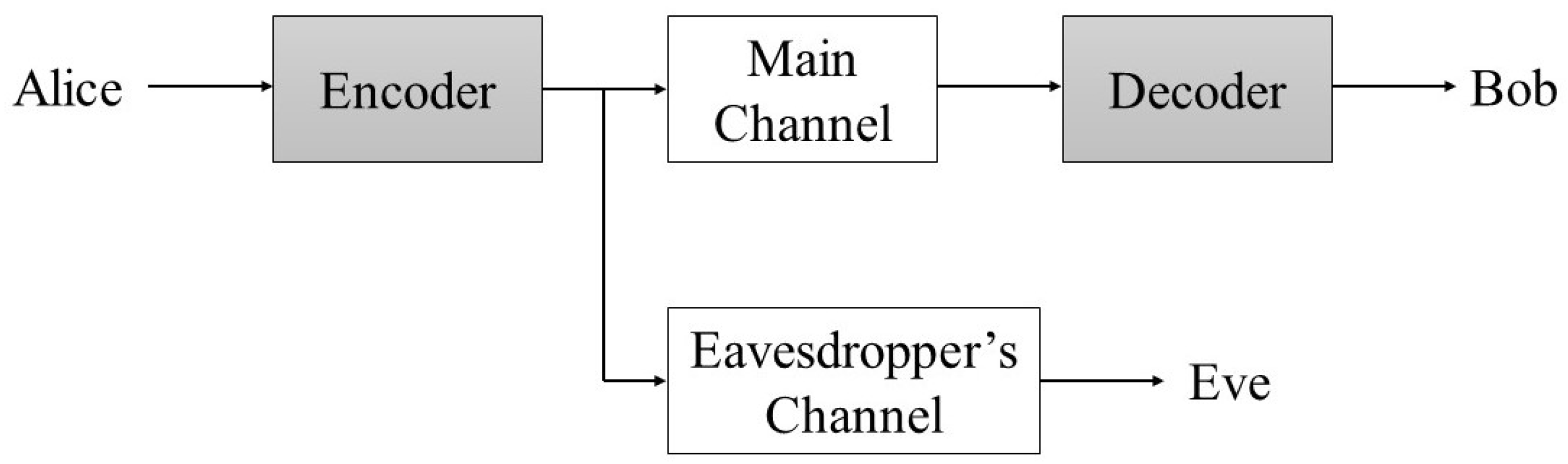 Entropy 25 01397 g001 Entropy 25 01397 g001