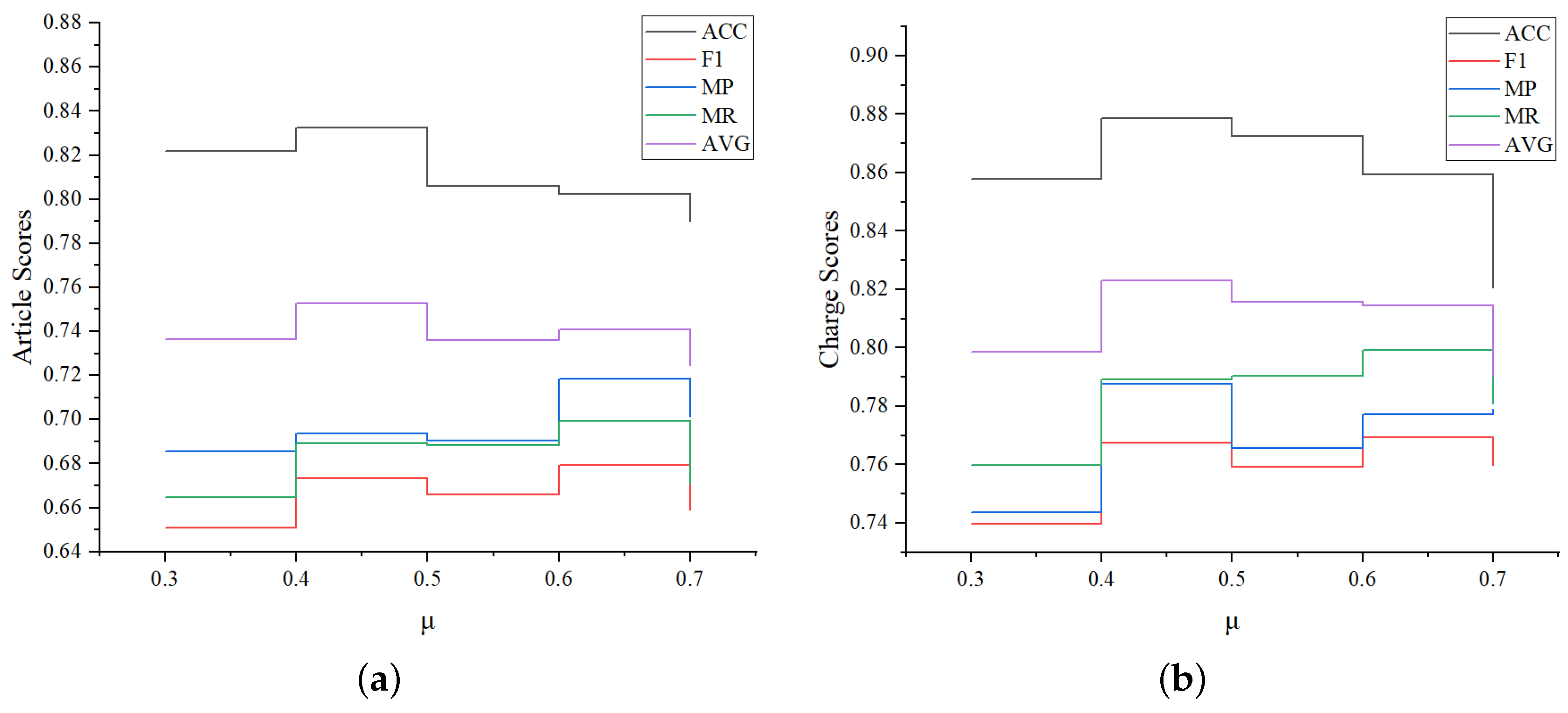 Entropy 25 01398 g007
