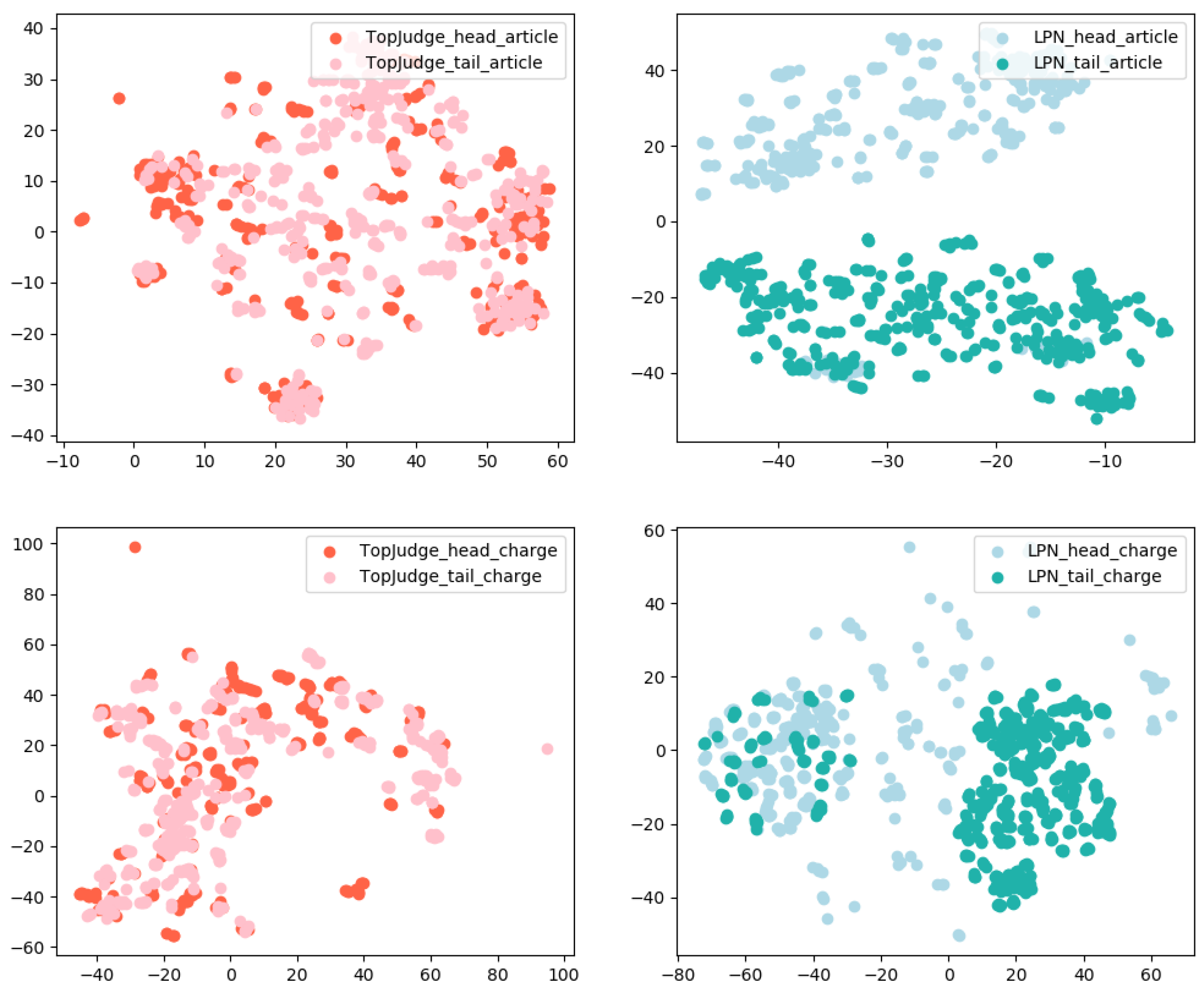 Entropy | Free Full-Text | LPN: Label-Enhanced Prototypical Network for ...