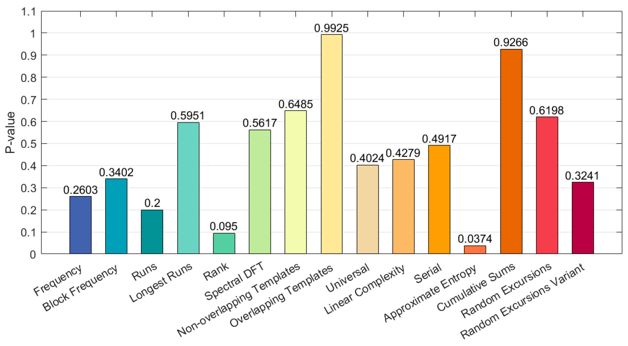 Entropy 25 01399 g017