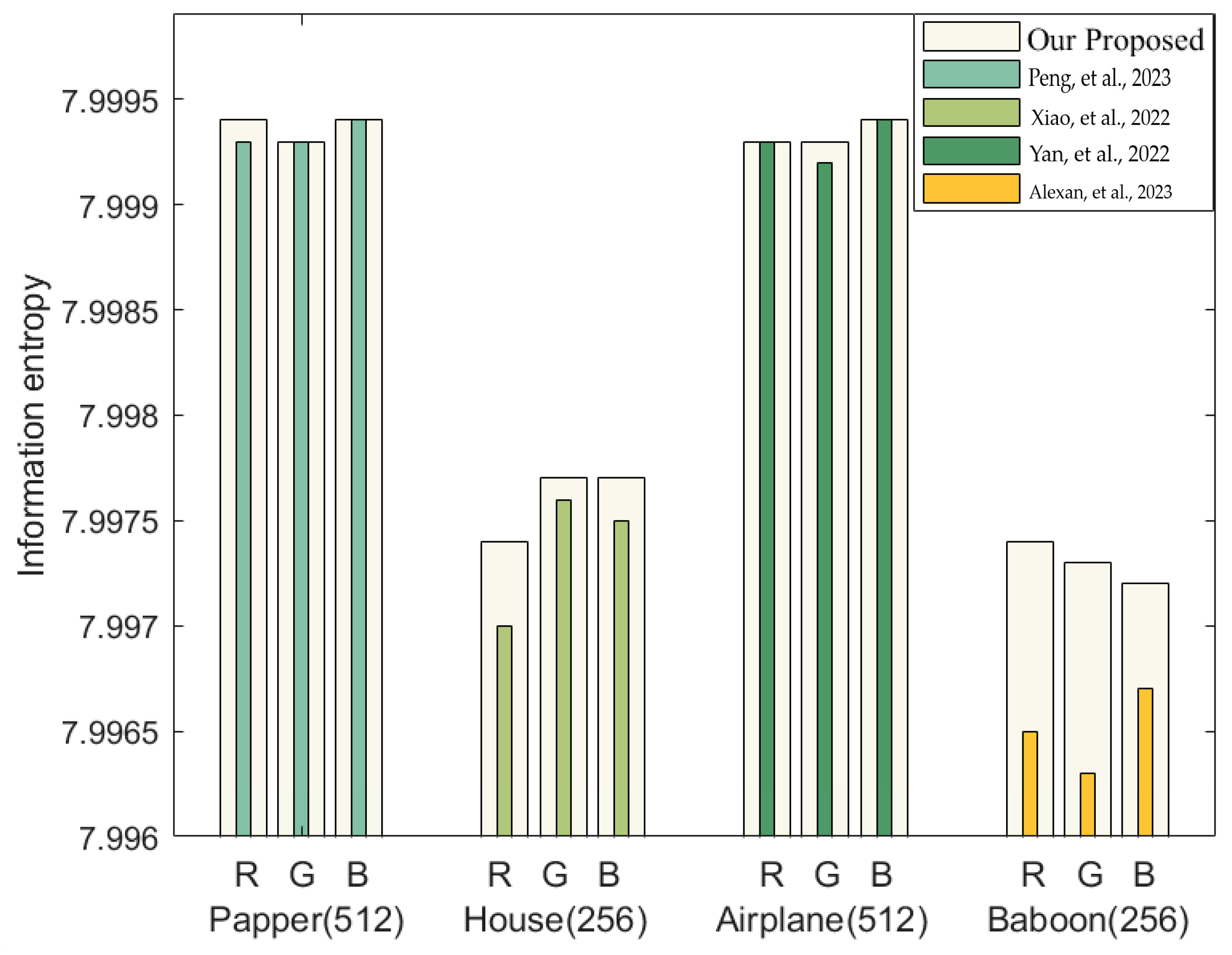 Entropy 25 01399 g030
