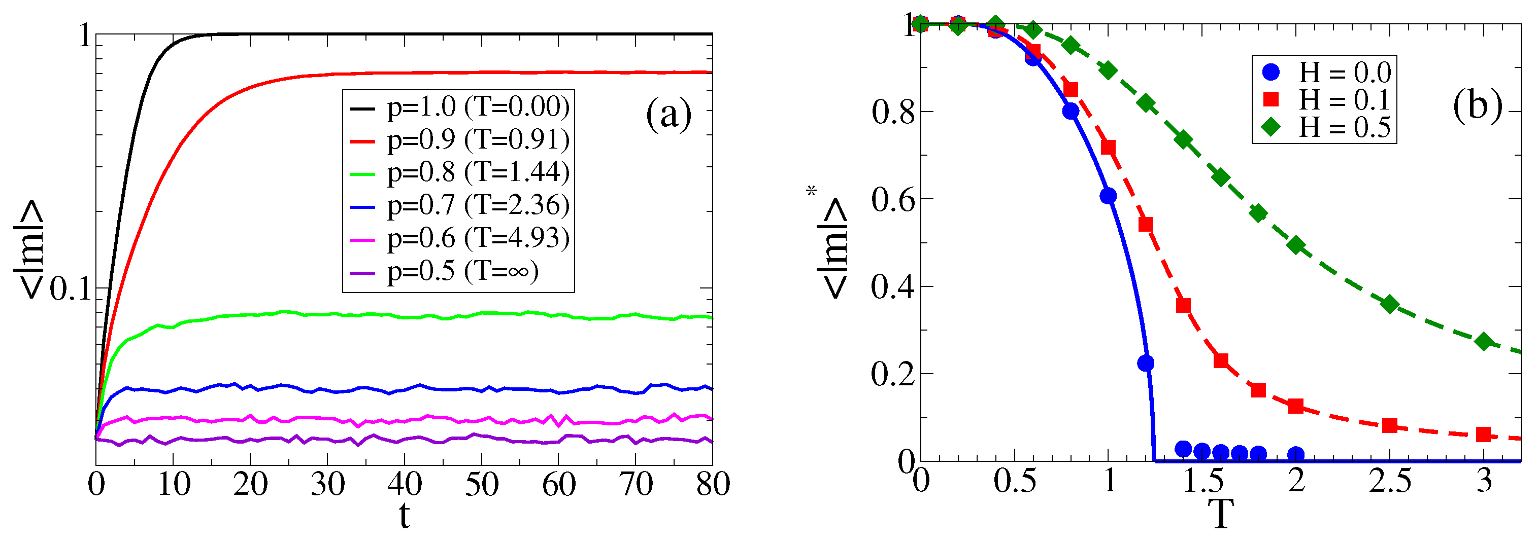 Entropy 25 01402 g001