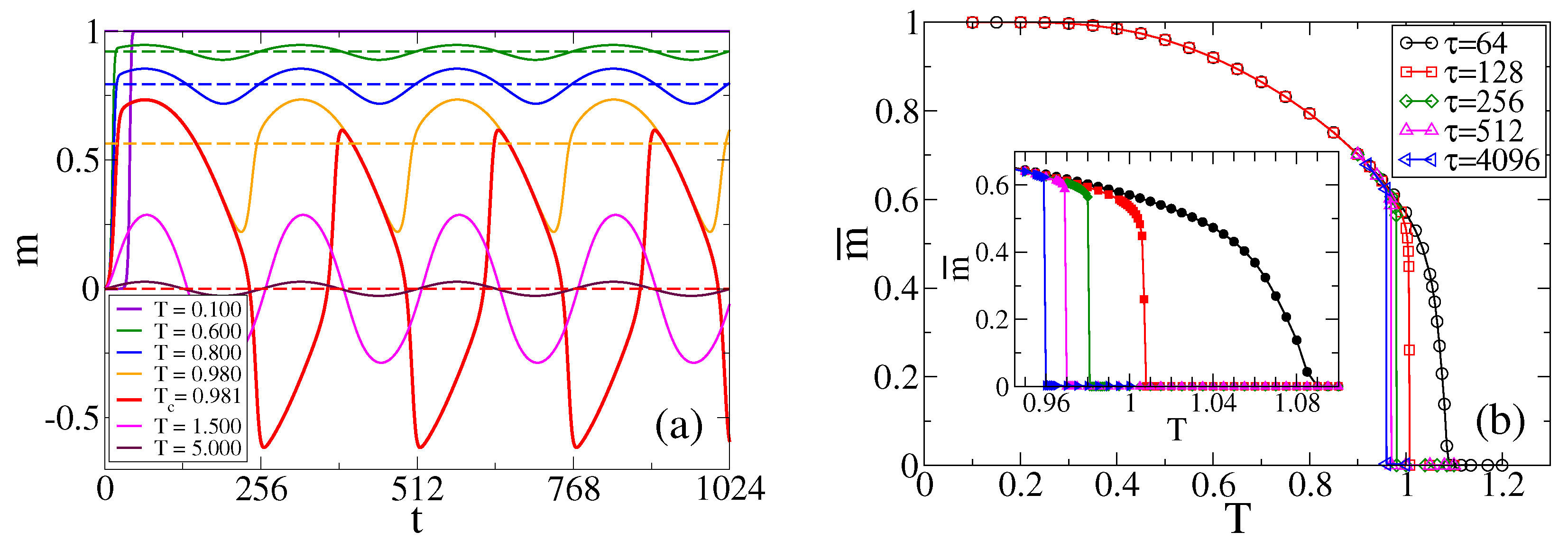 Entropy 25 01402 g005