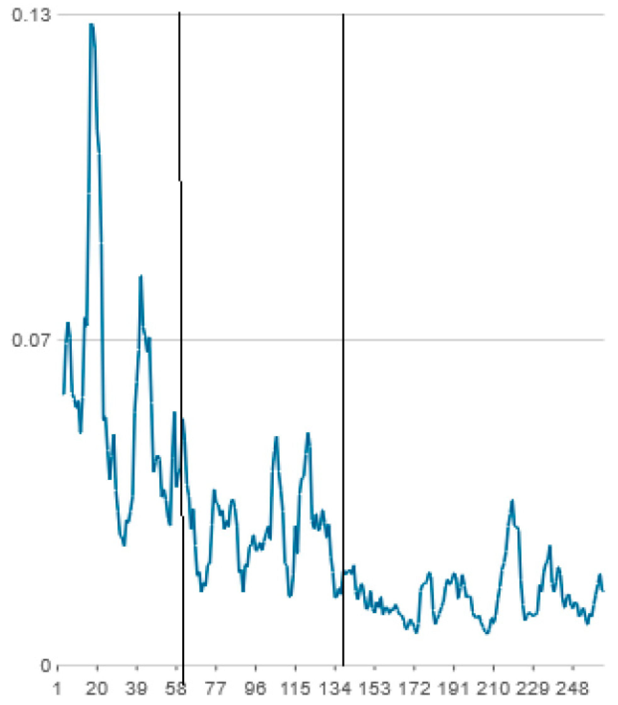 Entropy 25 01403 g005 Entropy 25 01403 g005