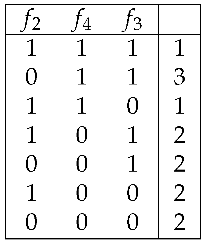 Entropy 25 01411 g001