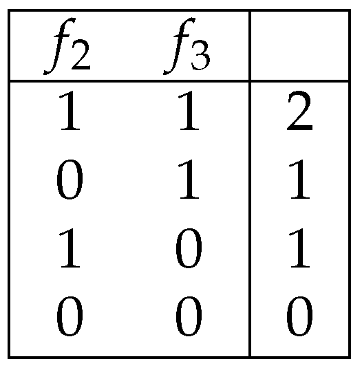 Entropy 25 01411 g002