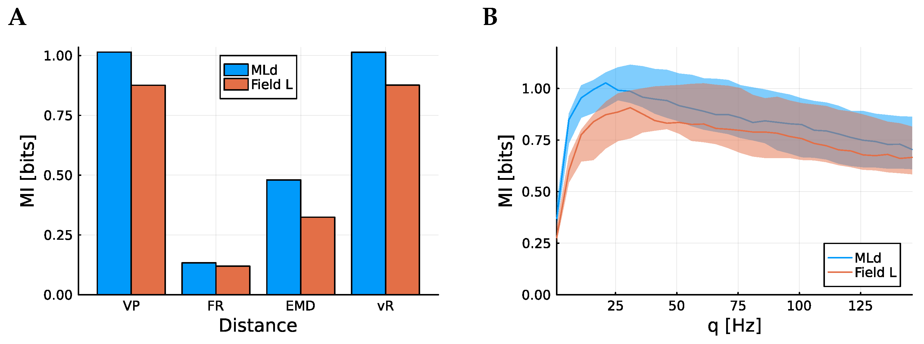 Entropy 25 01413 g002