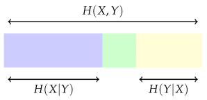 Entropy 25 01413 i001