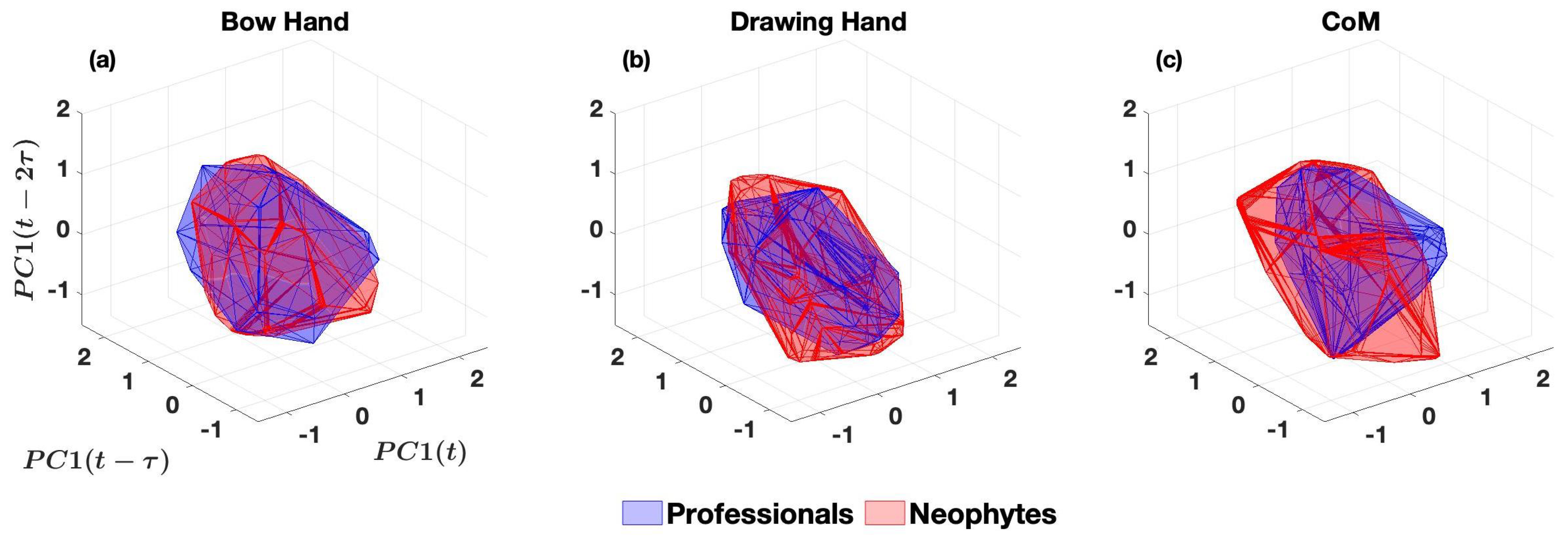 Entropy 25 01414 g005