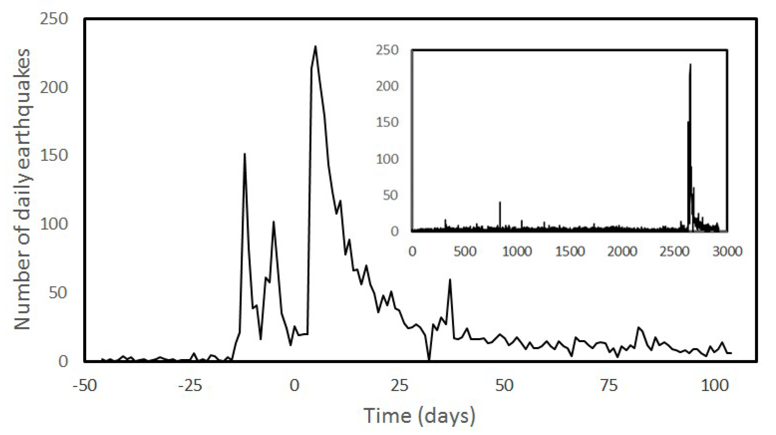 Entropy 25 01417 g001