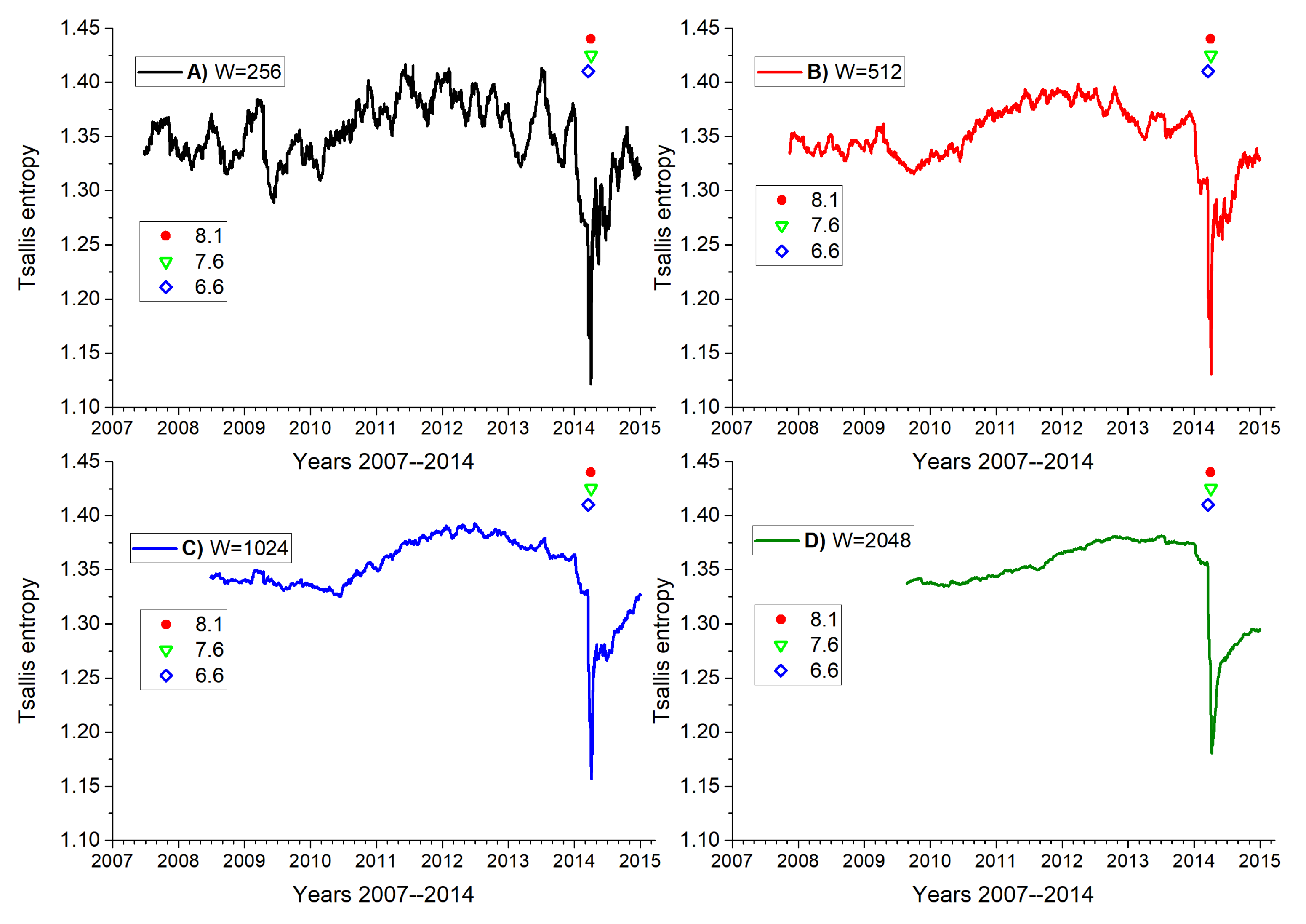 Entropy 25 01417 g005