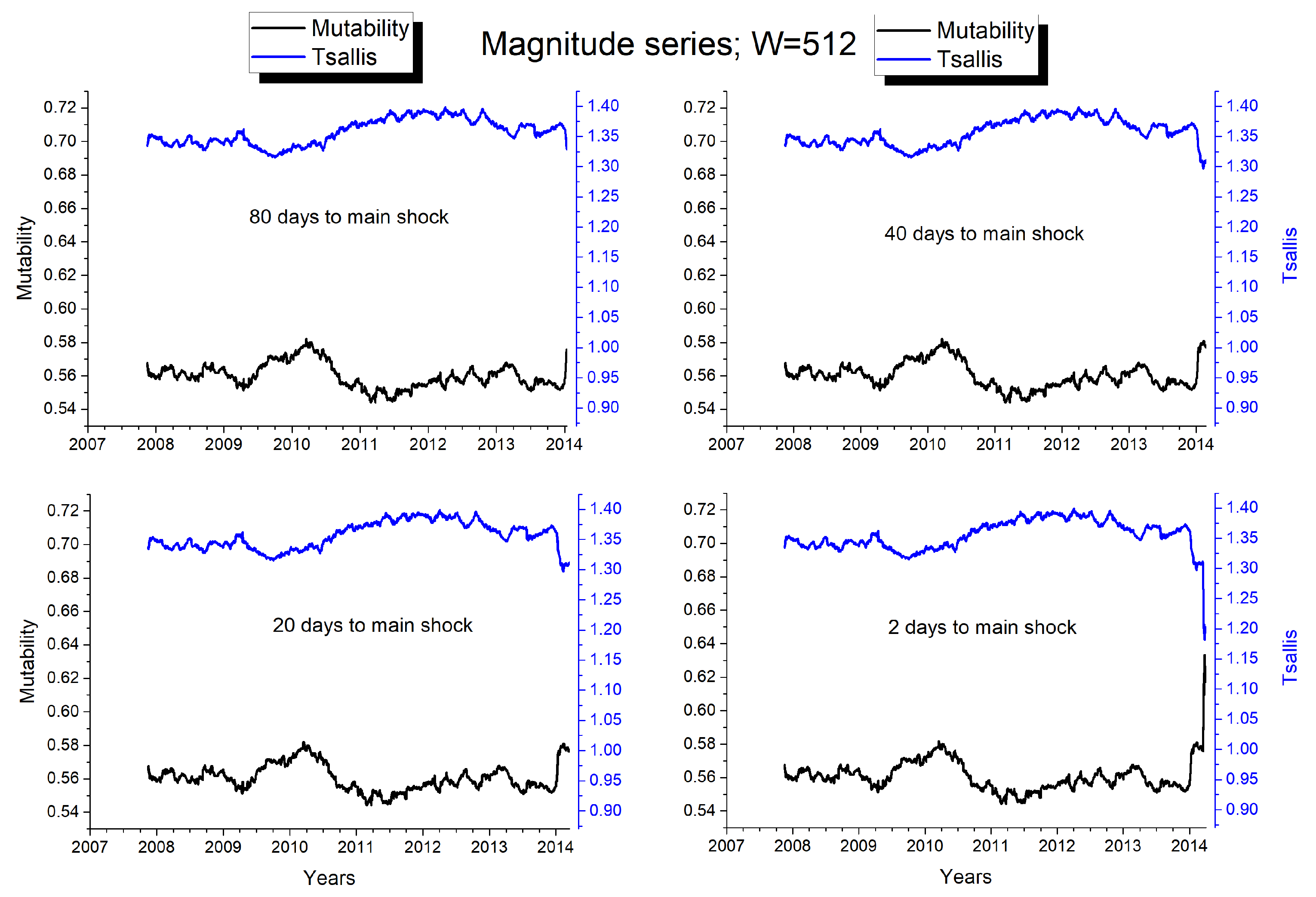 Entropy 25 01417 g007