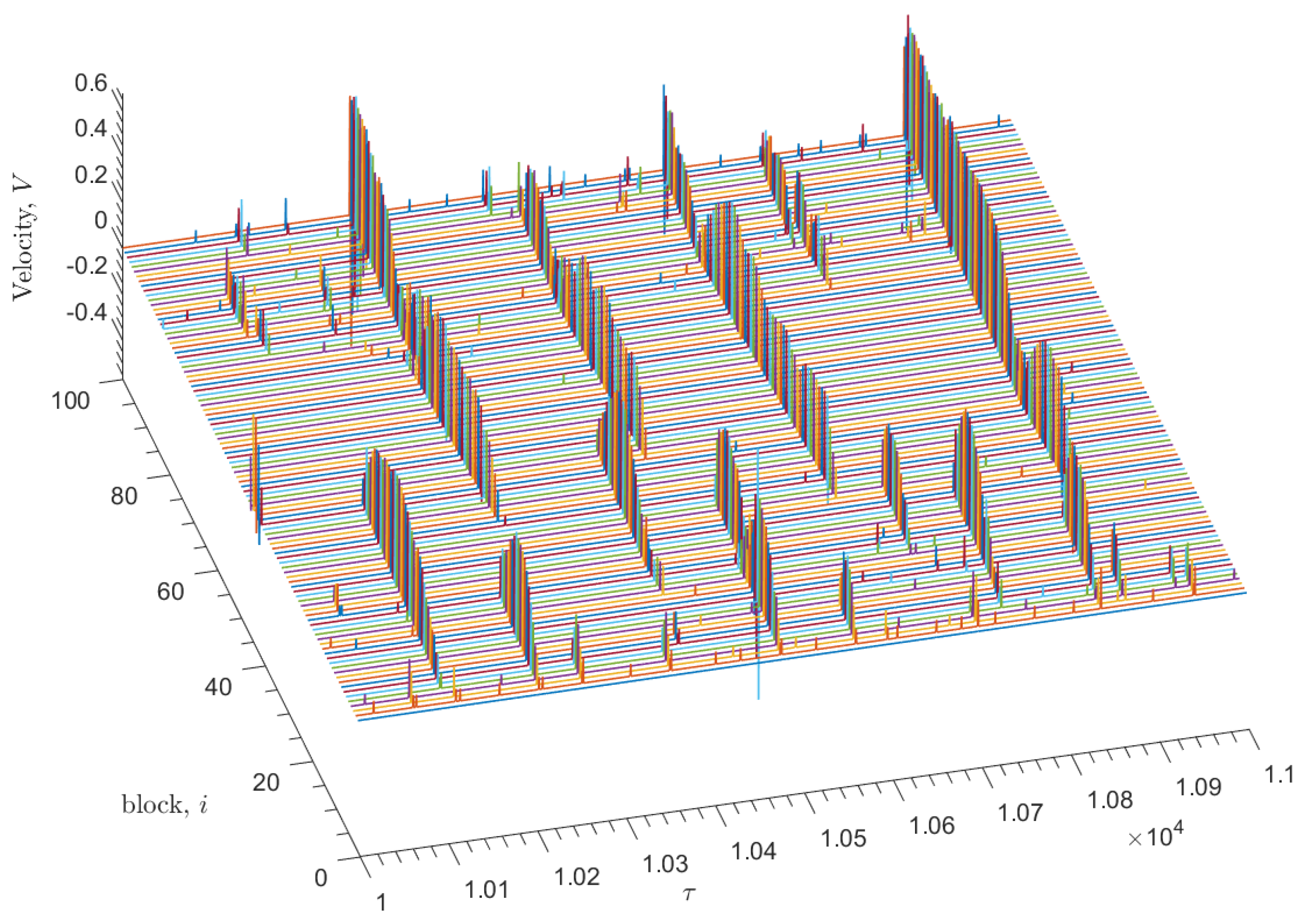 Entropy 25 01419 g002 Entropy 25 01419 g002