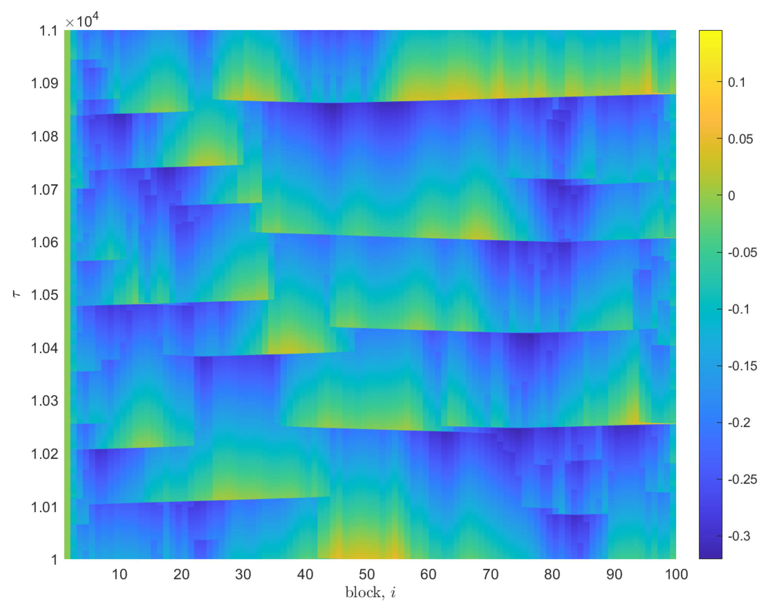Entropy 25 01419 g003 Entropy 25 01419 g003