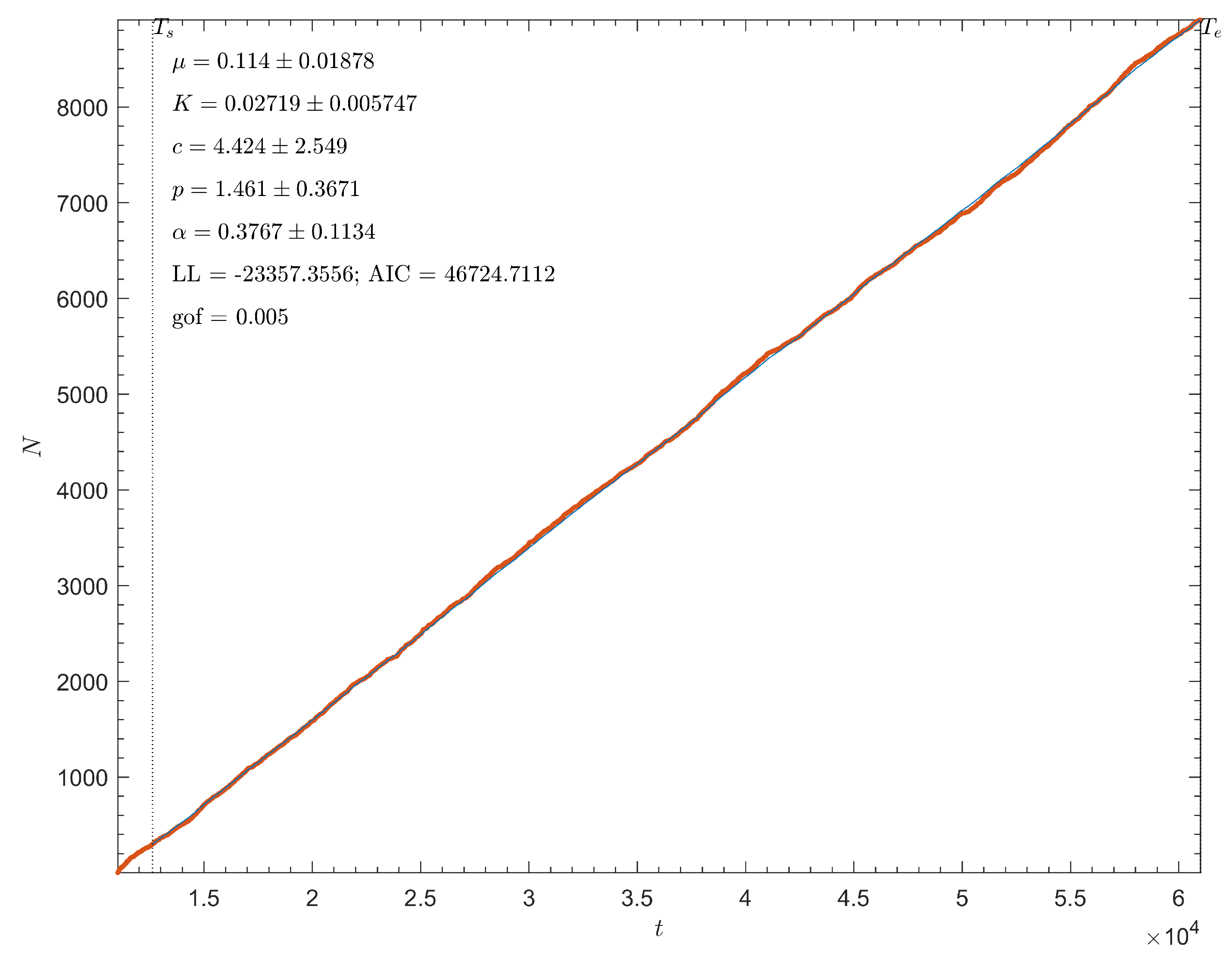 Entropy 25 01419 g006 Entropy 25 01419 g006