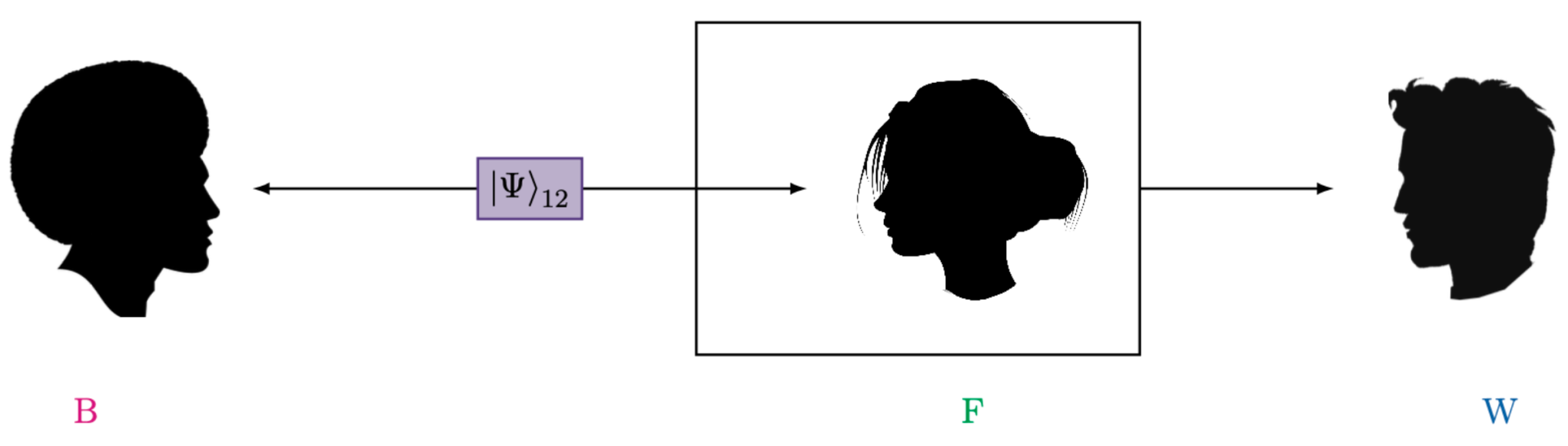 Entropy 25 01420 g002
