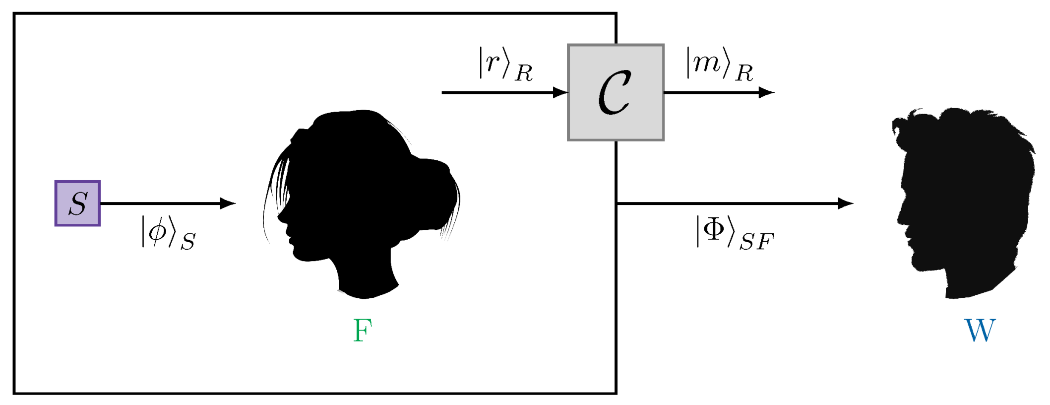 Entropy 25 01420 g003