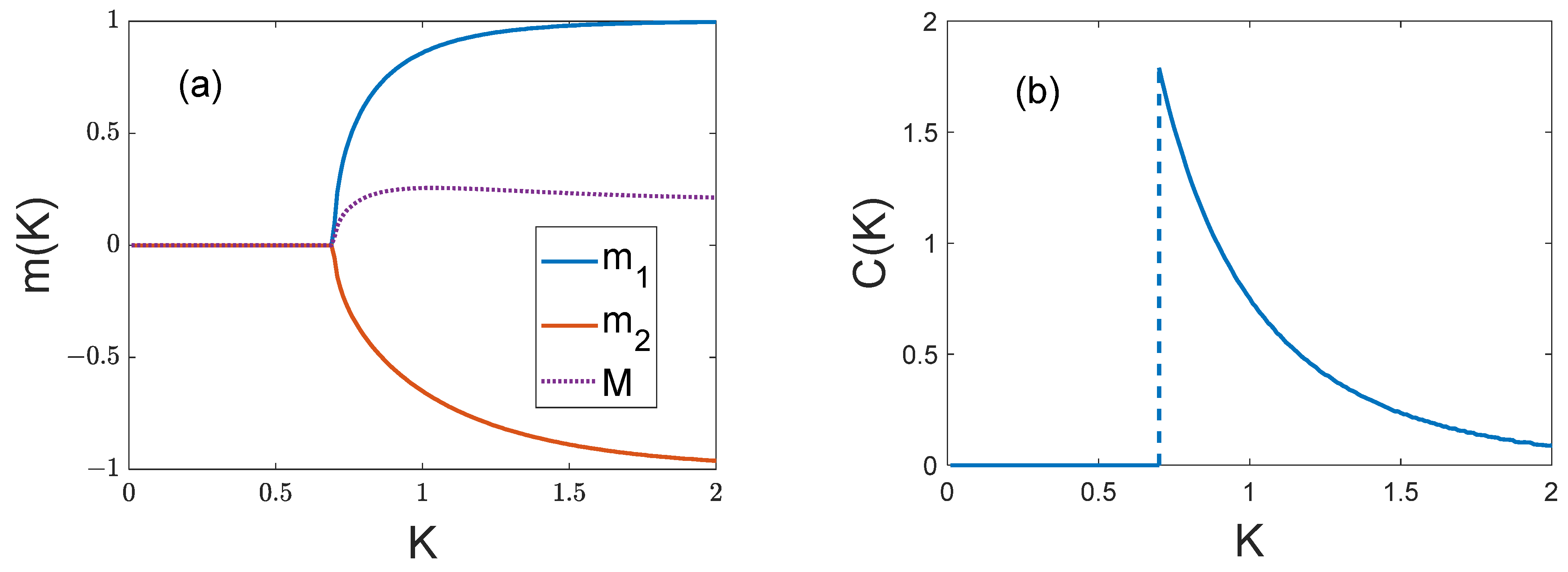 Entropy 25 01428 g003
