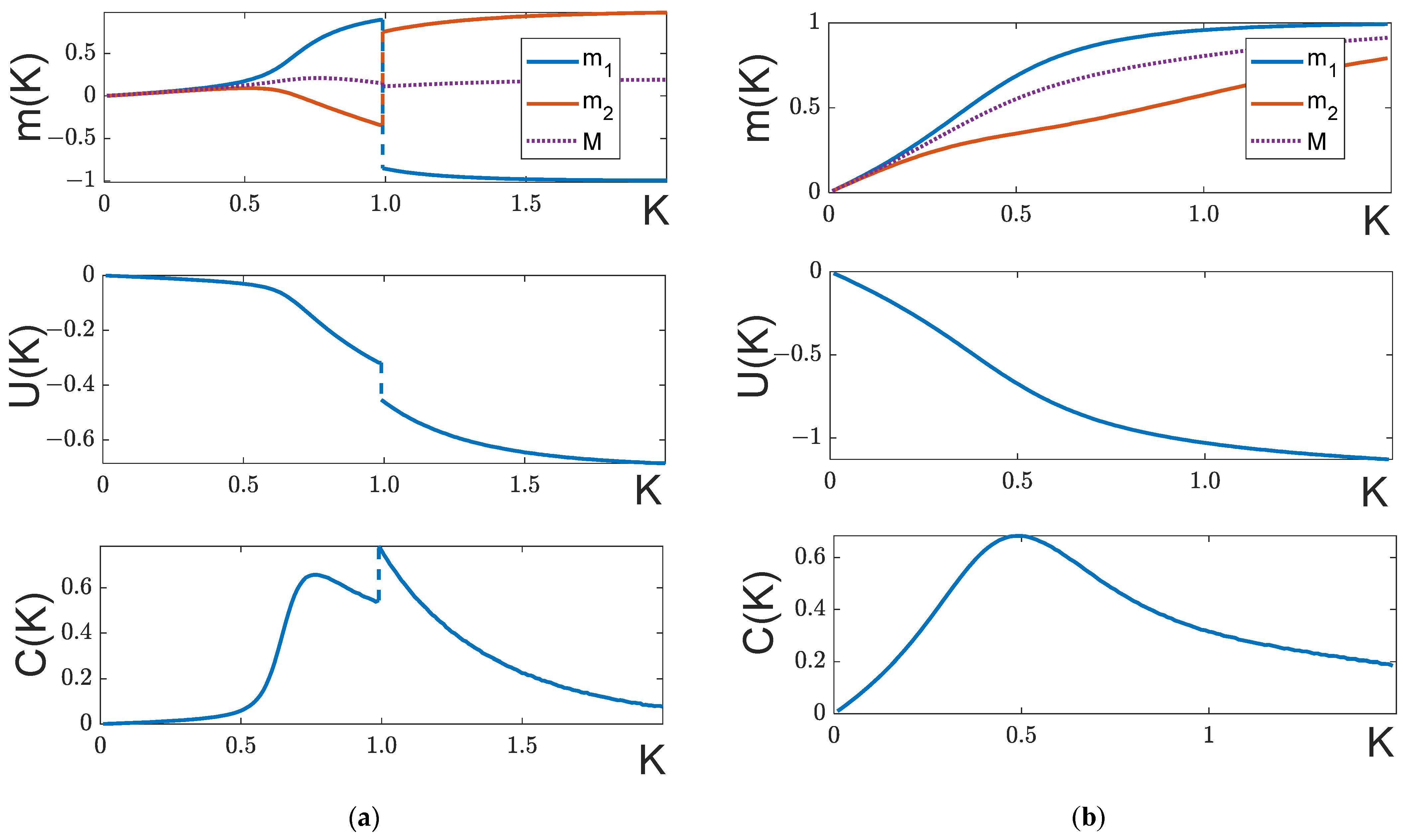 Entropy 25 01428 g006