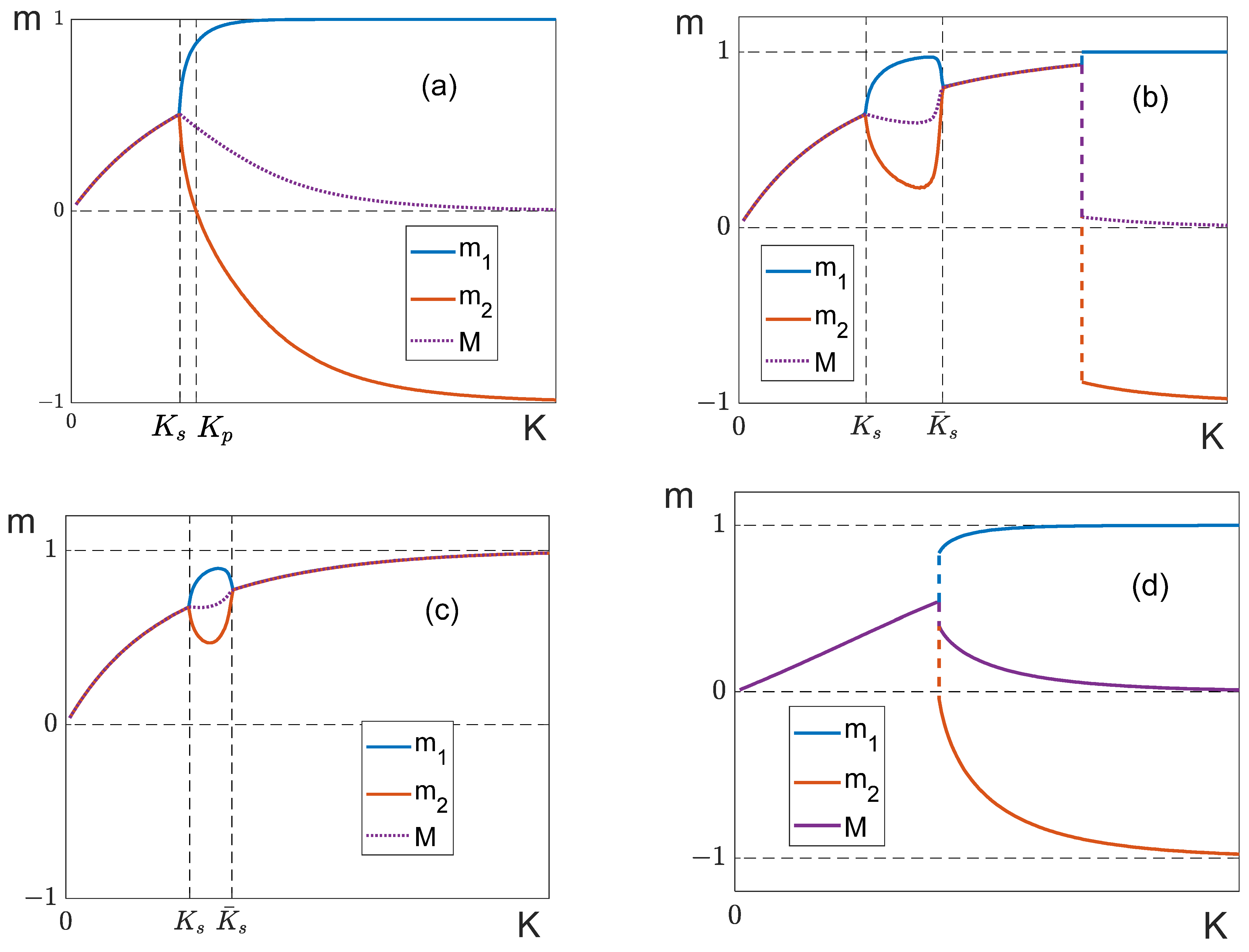 Entropy 25 01428 g007a