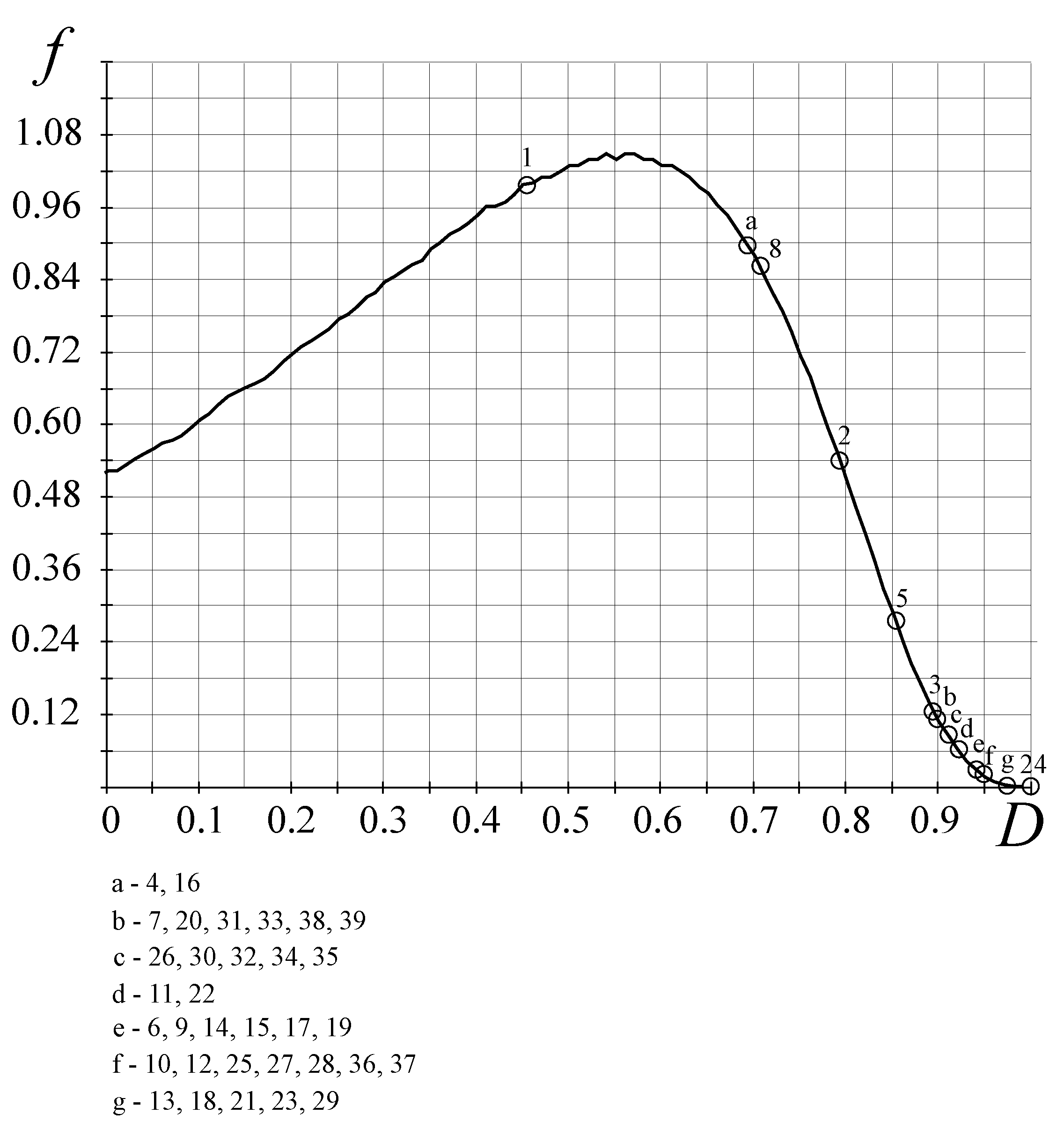 Entropy 25 01433 g007