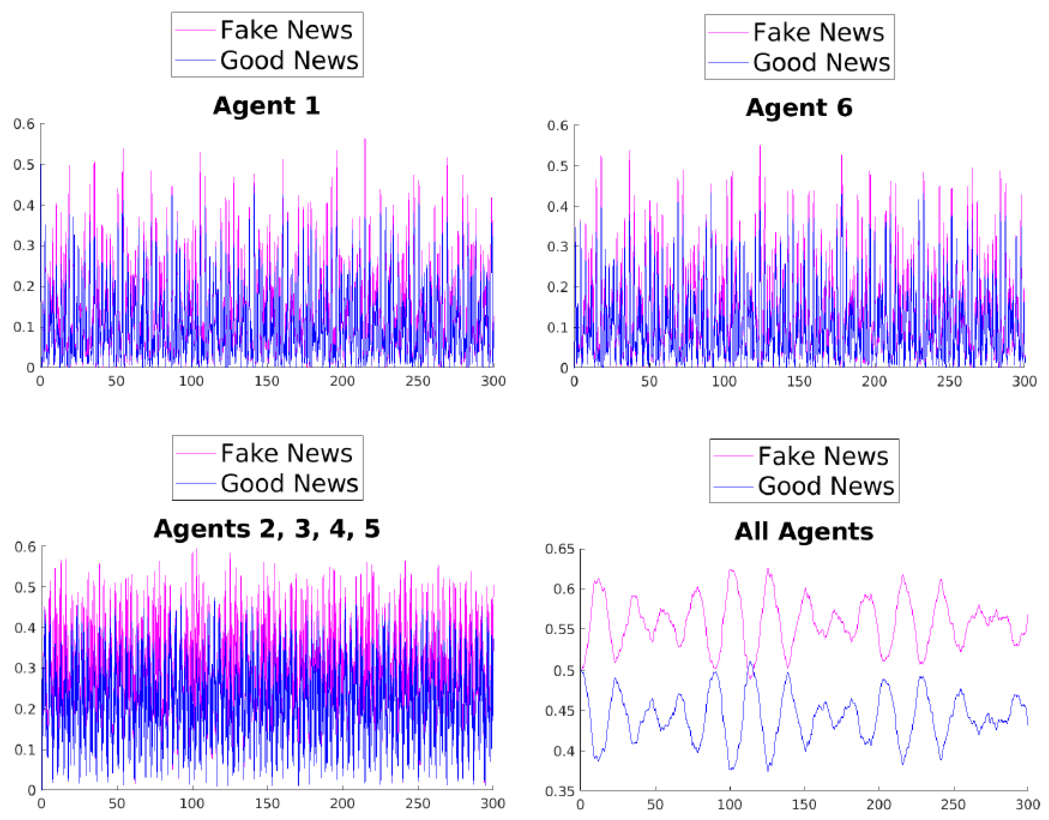Entropy 25 01438 g002
