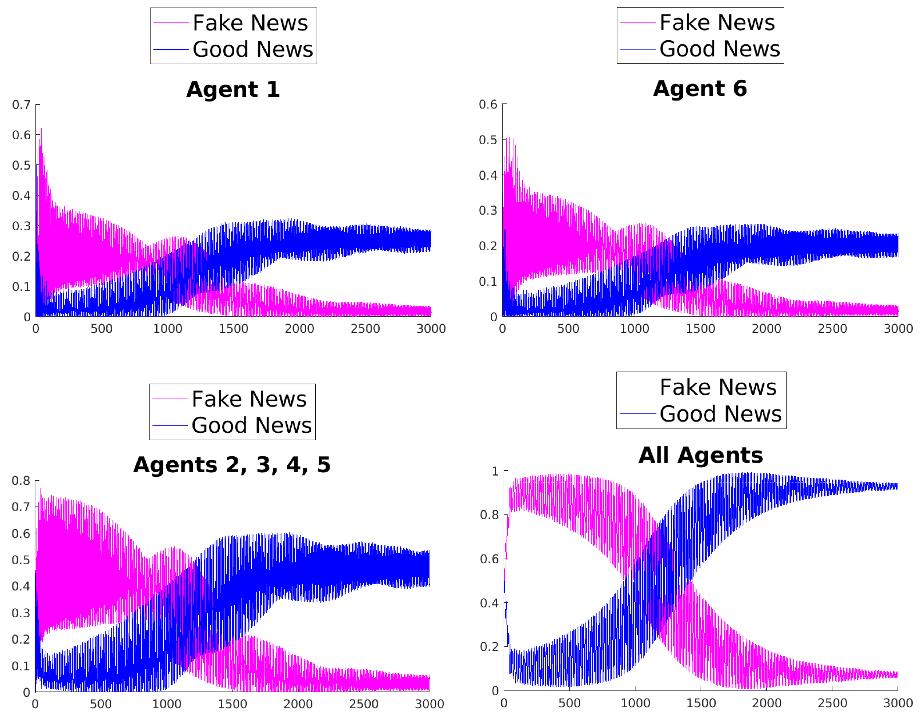 Entropy 25 01438 g003