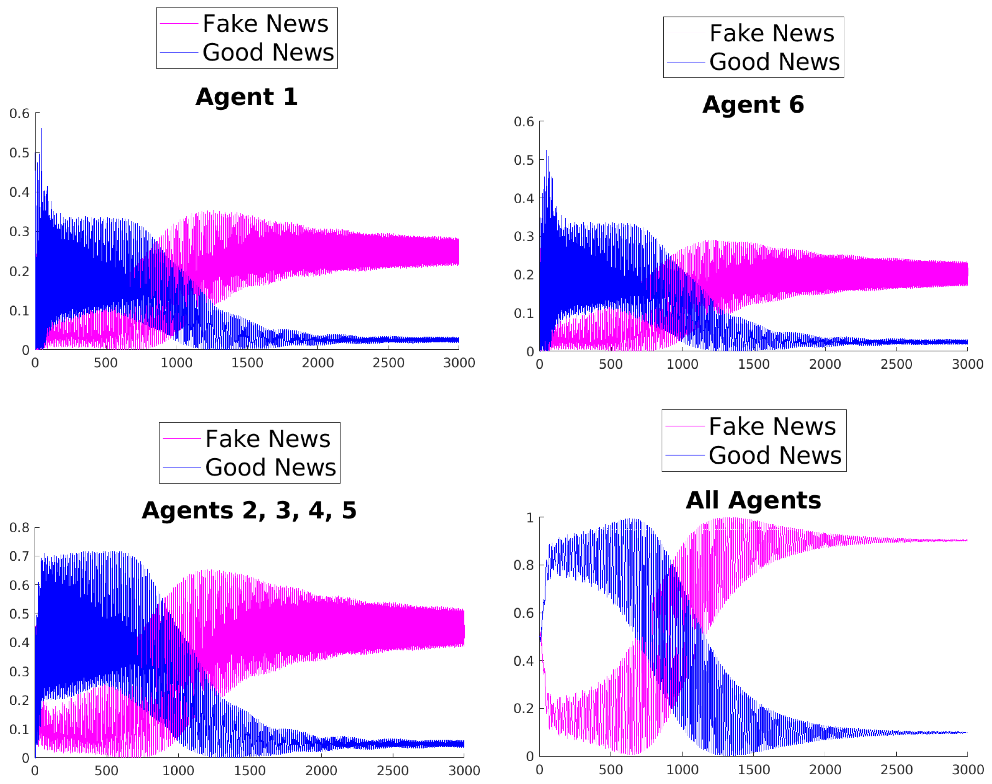Entropy 25 01438 g004