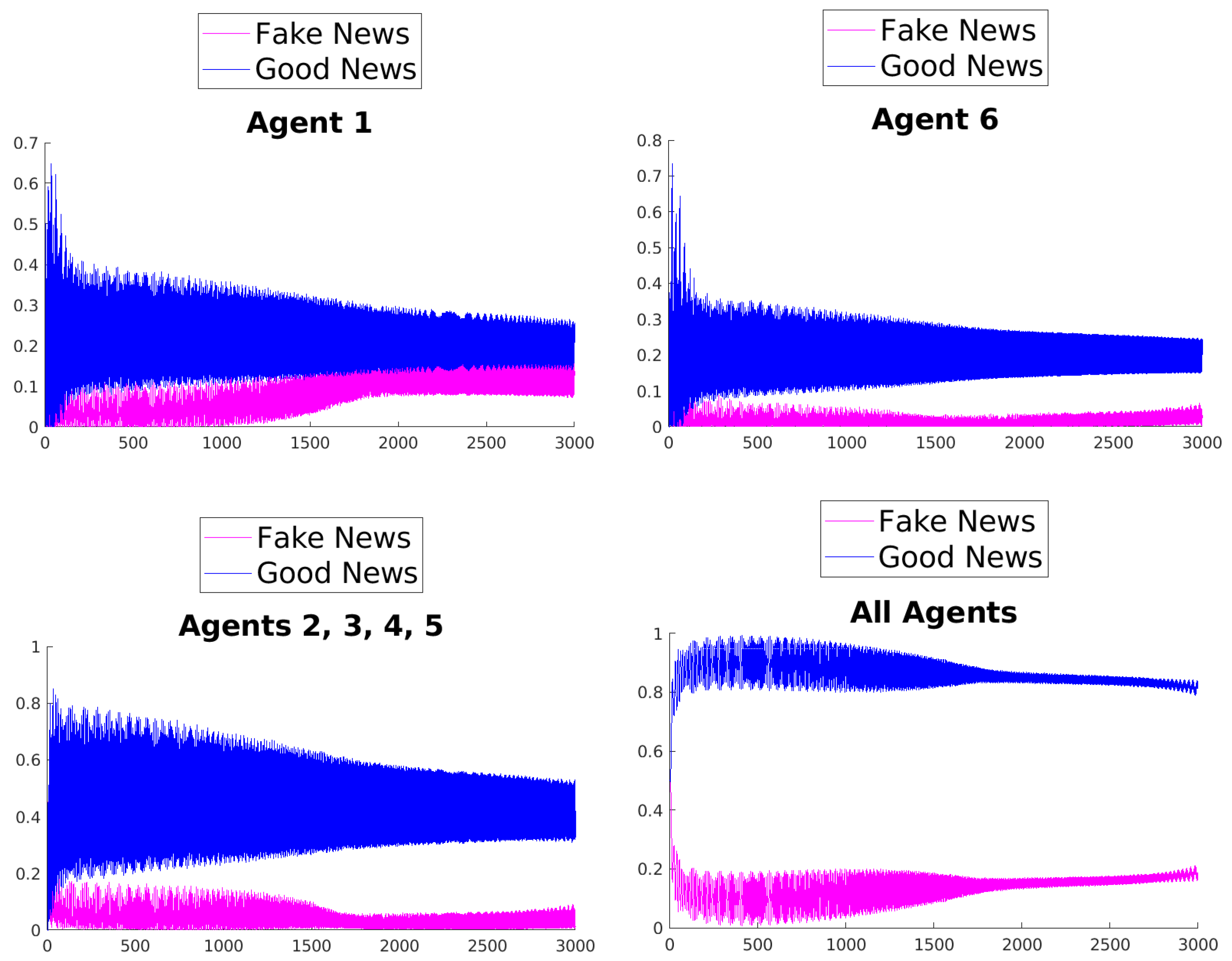 Entropy 25 01438 g006