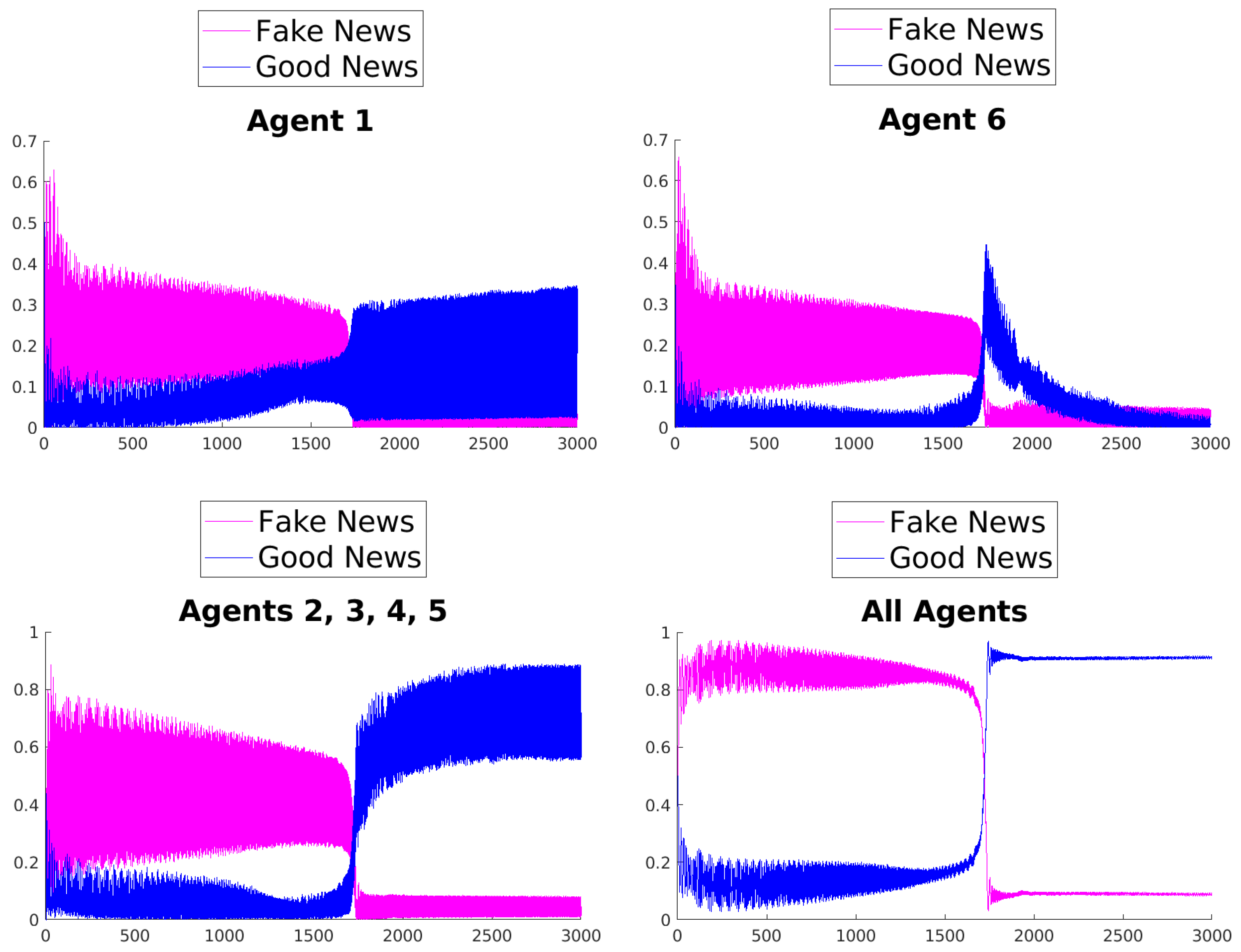 Entropy 25 01438 g007