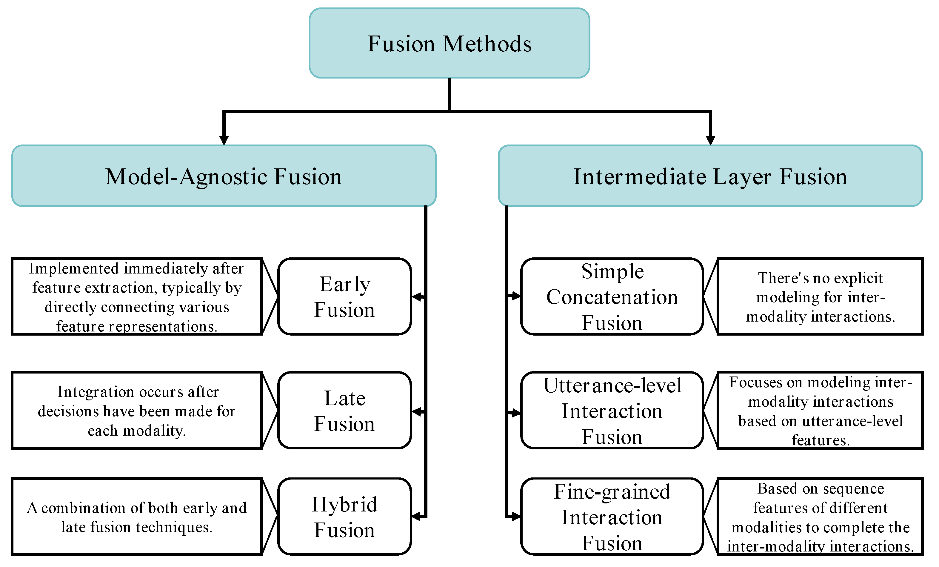 Entropy 25 01440 g002