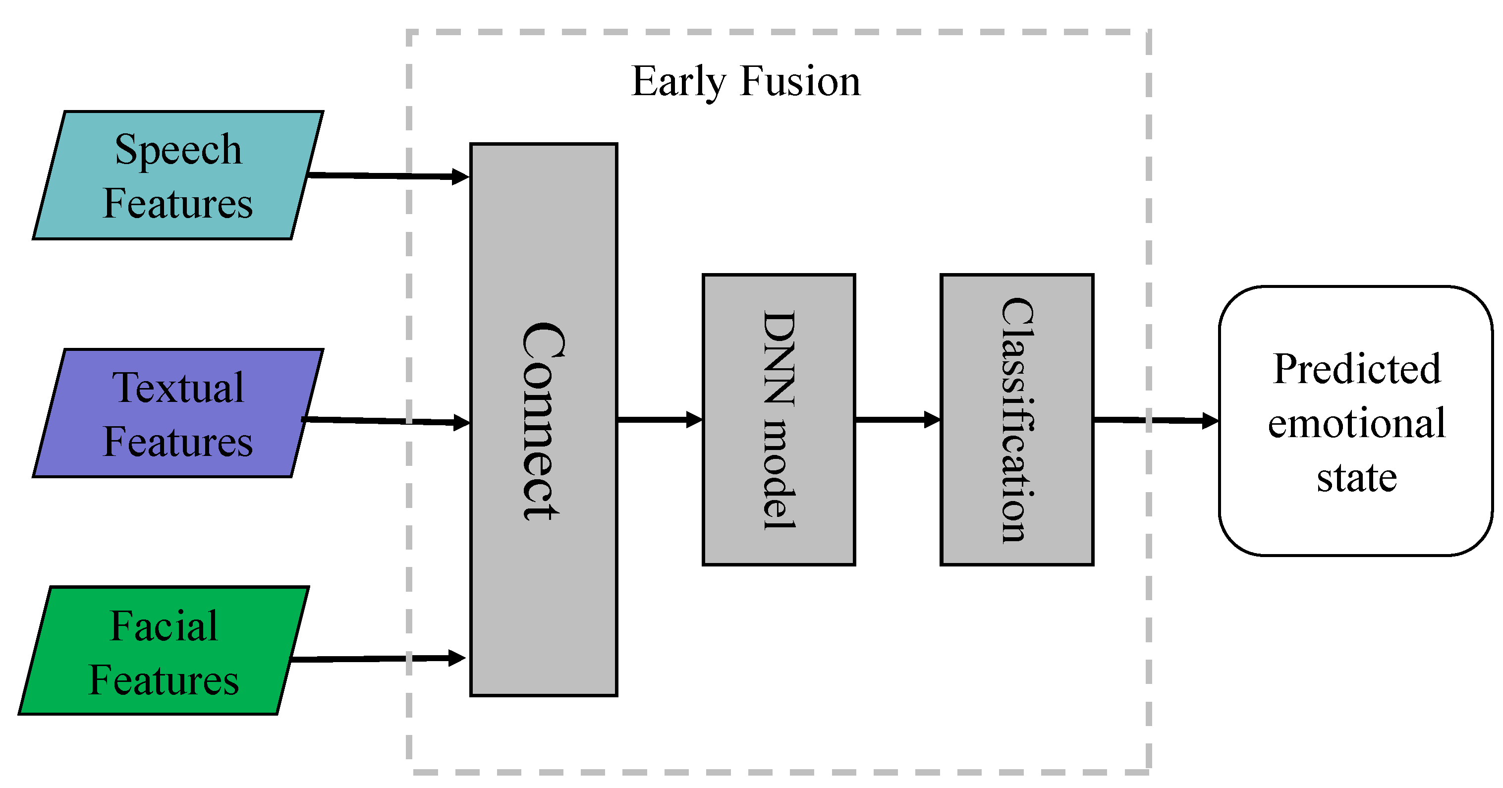 Entropy 25 01440 g003